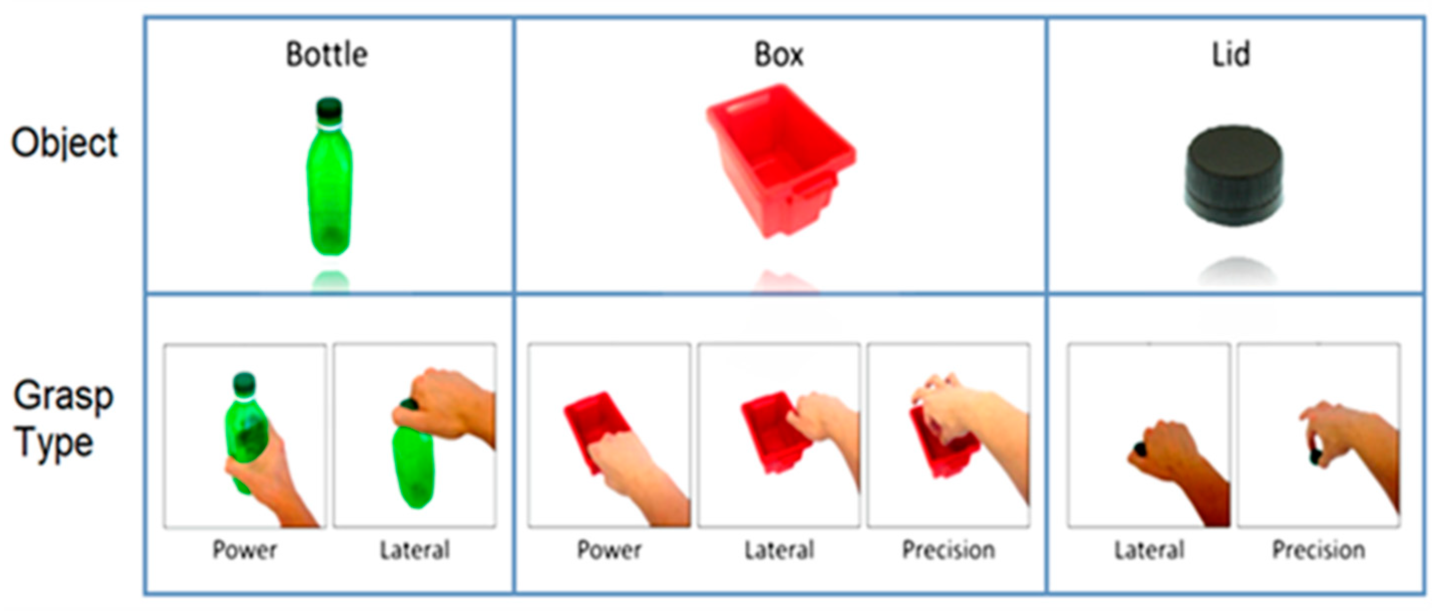 Sensors 20 06097 g002 Sensors 20 06097 g002