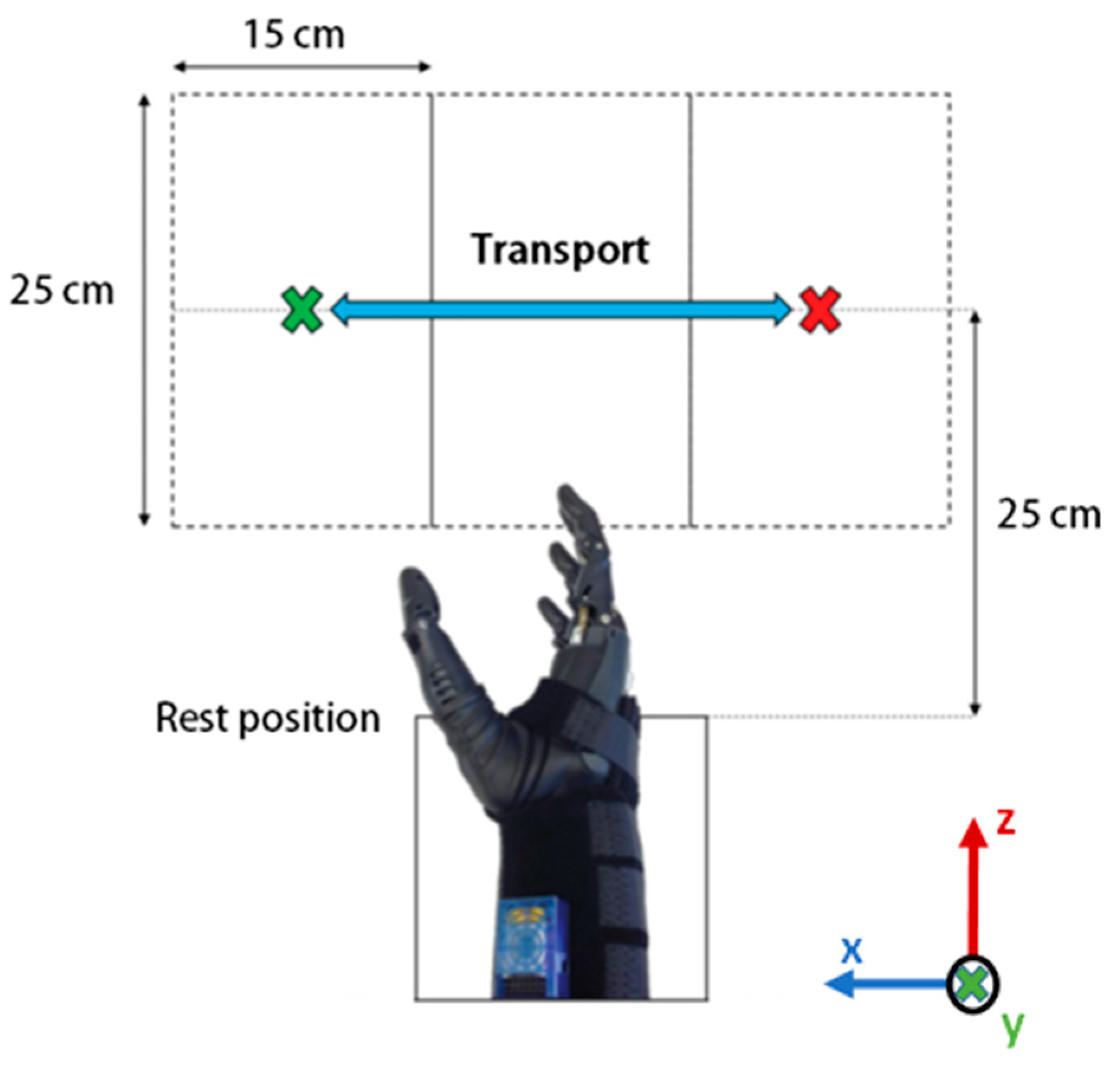 Sensors 20 06097 g004 Sensors 20 06097 g004