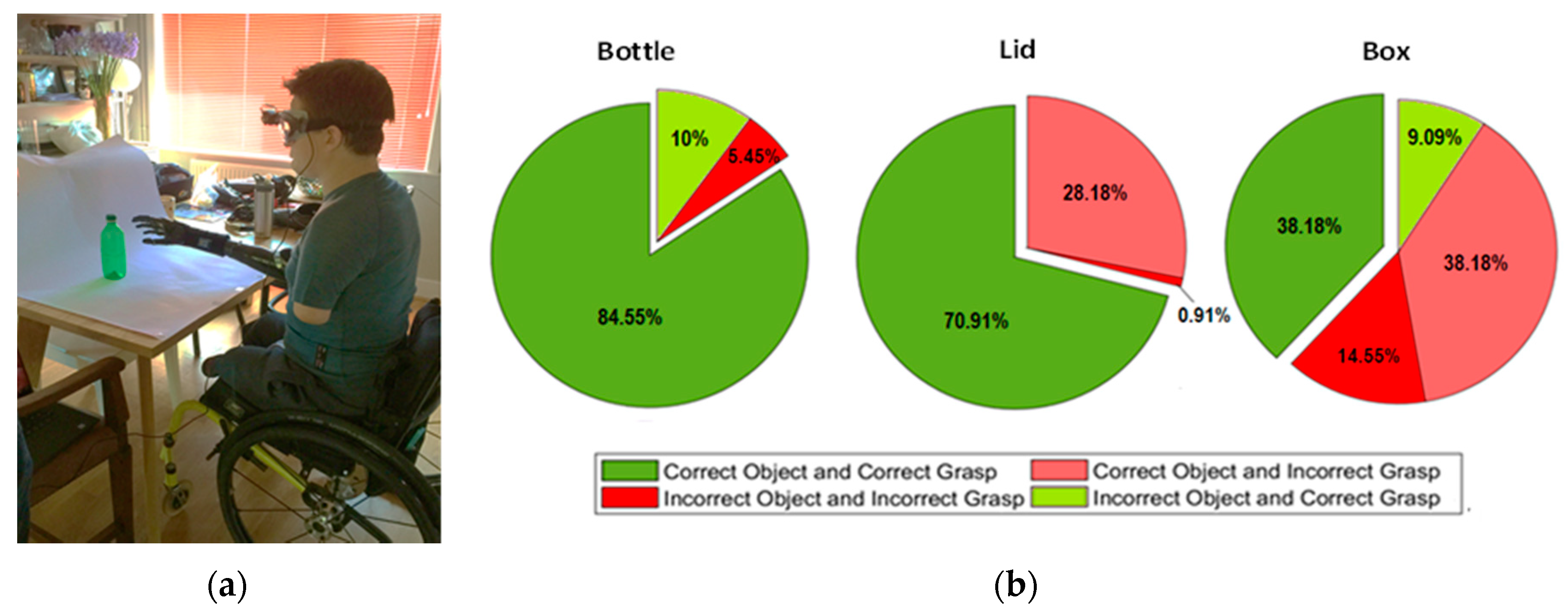 Sensors 20 06097 g005 Sensors 20 06097 g005