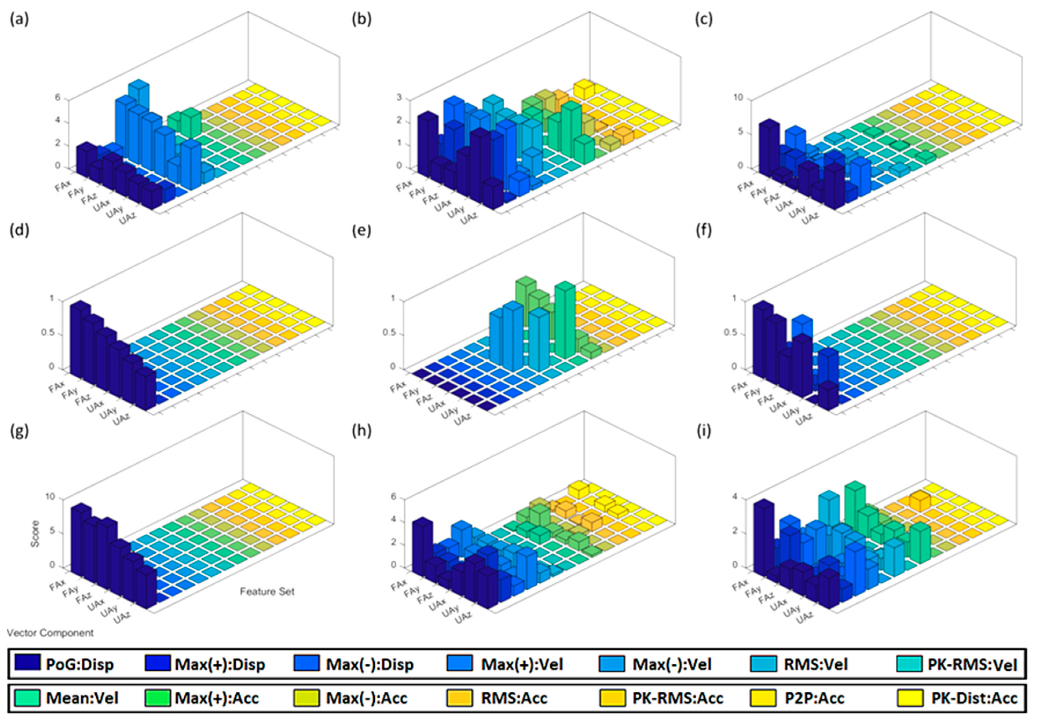 Sensors 20 06097 g006 Sensors 20 06097 g006