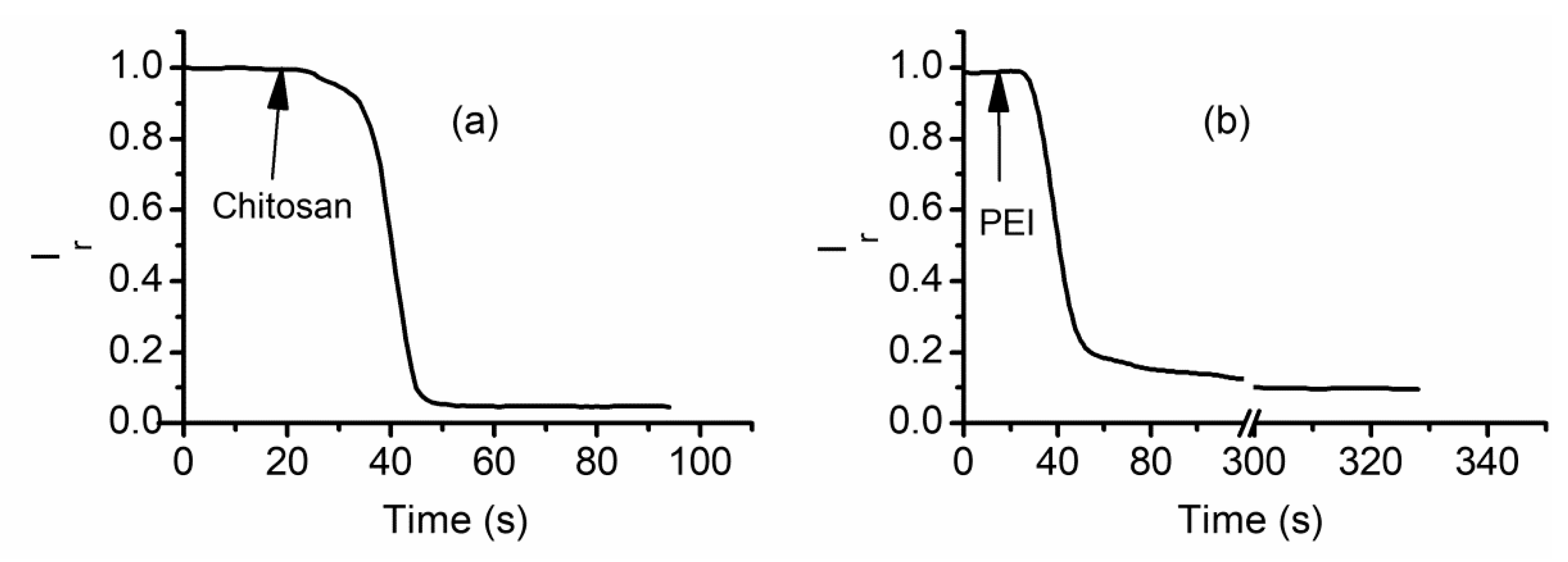Sensors 20 06099 g009 Sensors 20 06099 g009