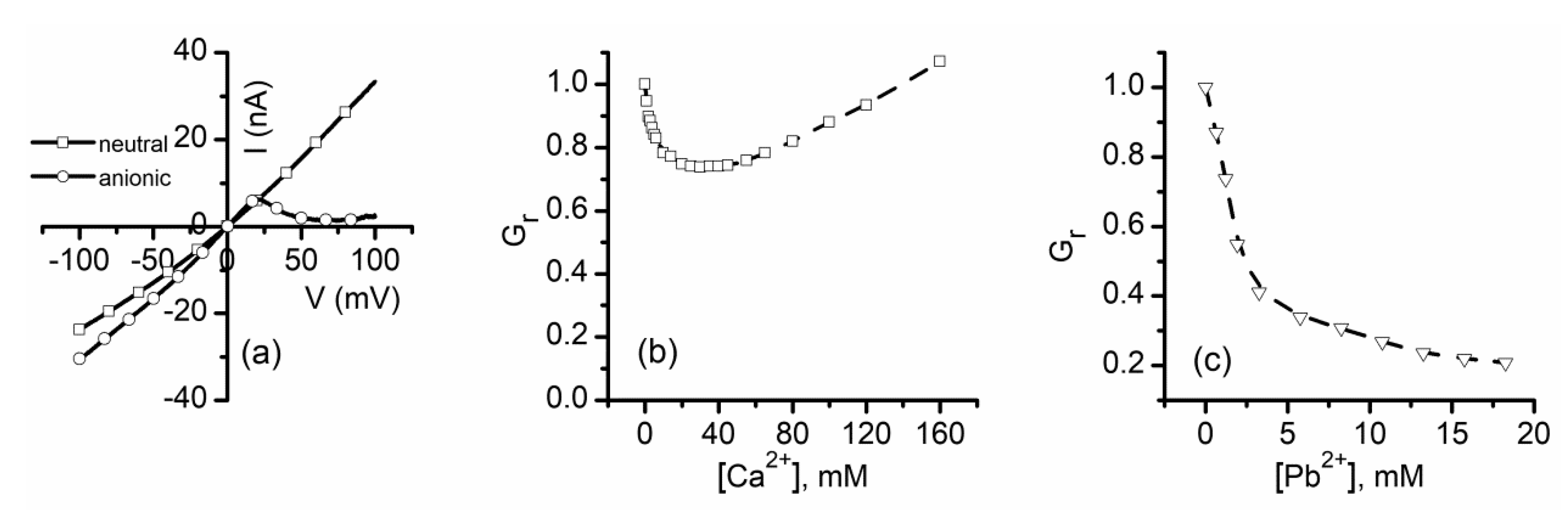Sensors 20 06099 g011 Sensors 20 06099 g011