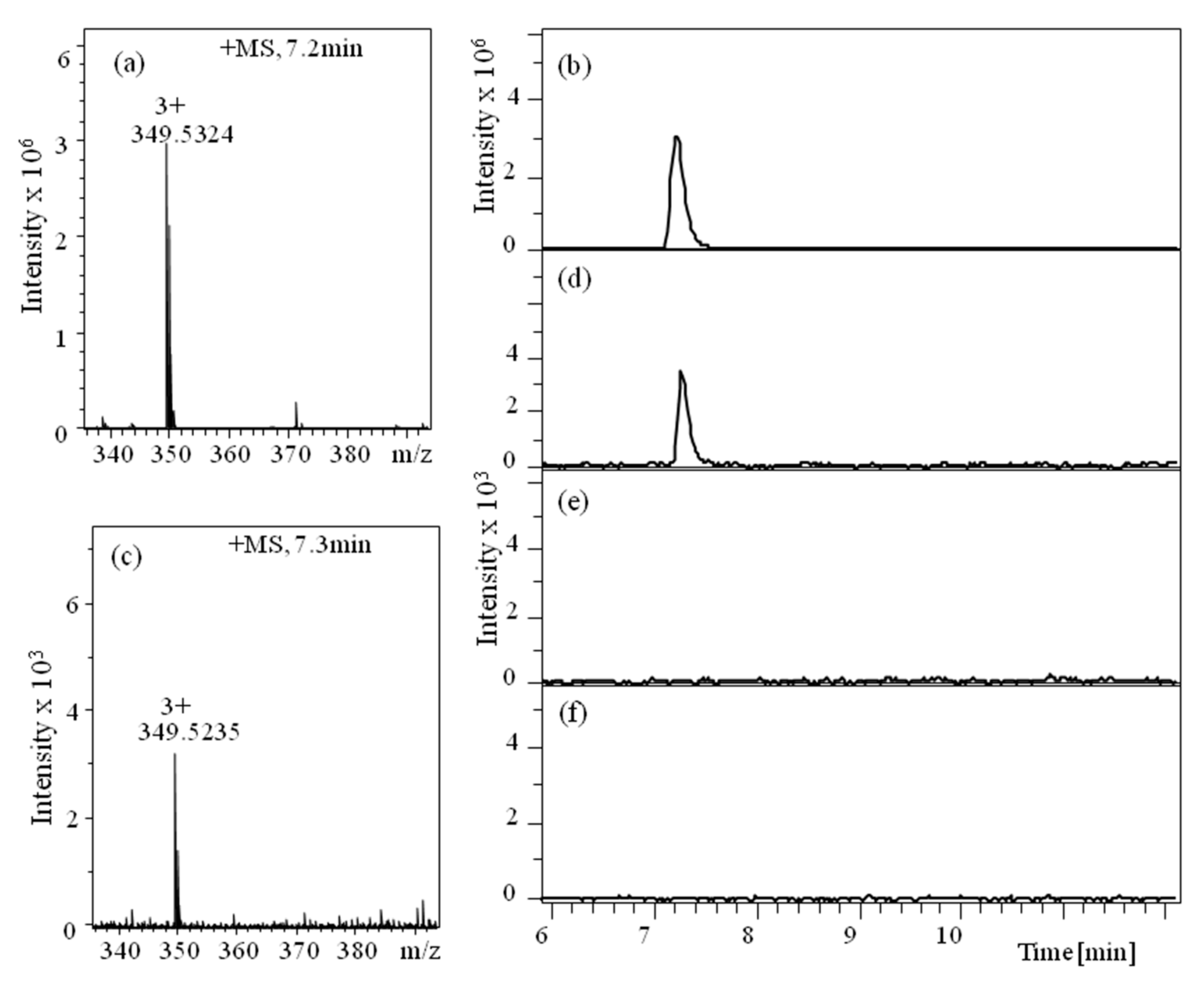 Sensors 20 06099 g021 Sensors 20 06099 g021