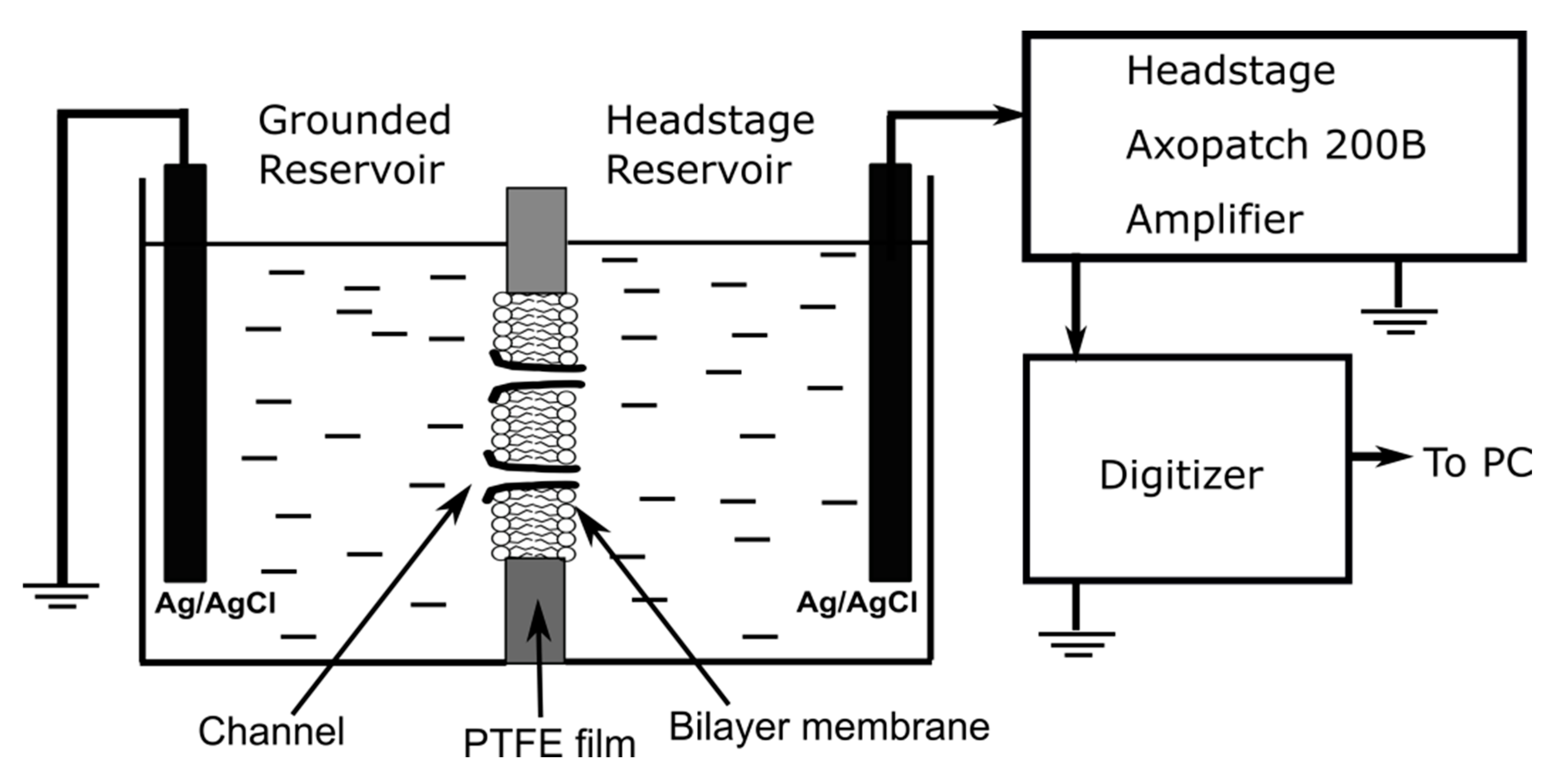 Sensors 20 06099 g0a1 Sensors 20 06099 g0a1