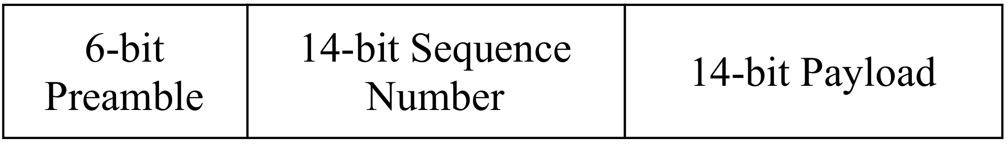 Sensors 20 06101 g005