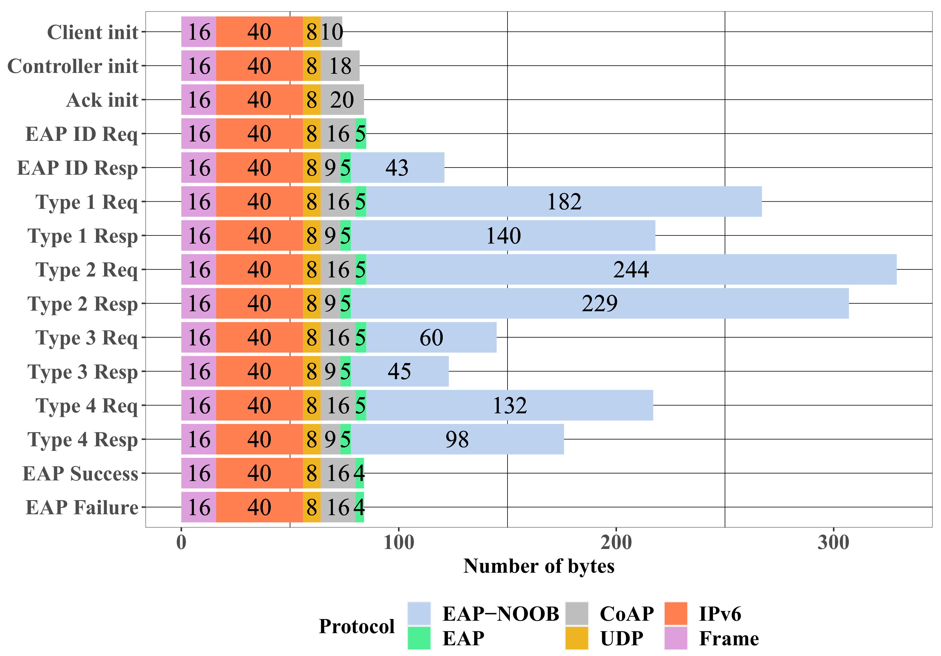 Sensors 20 06101 g008