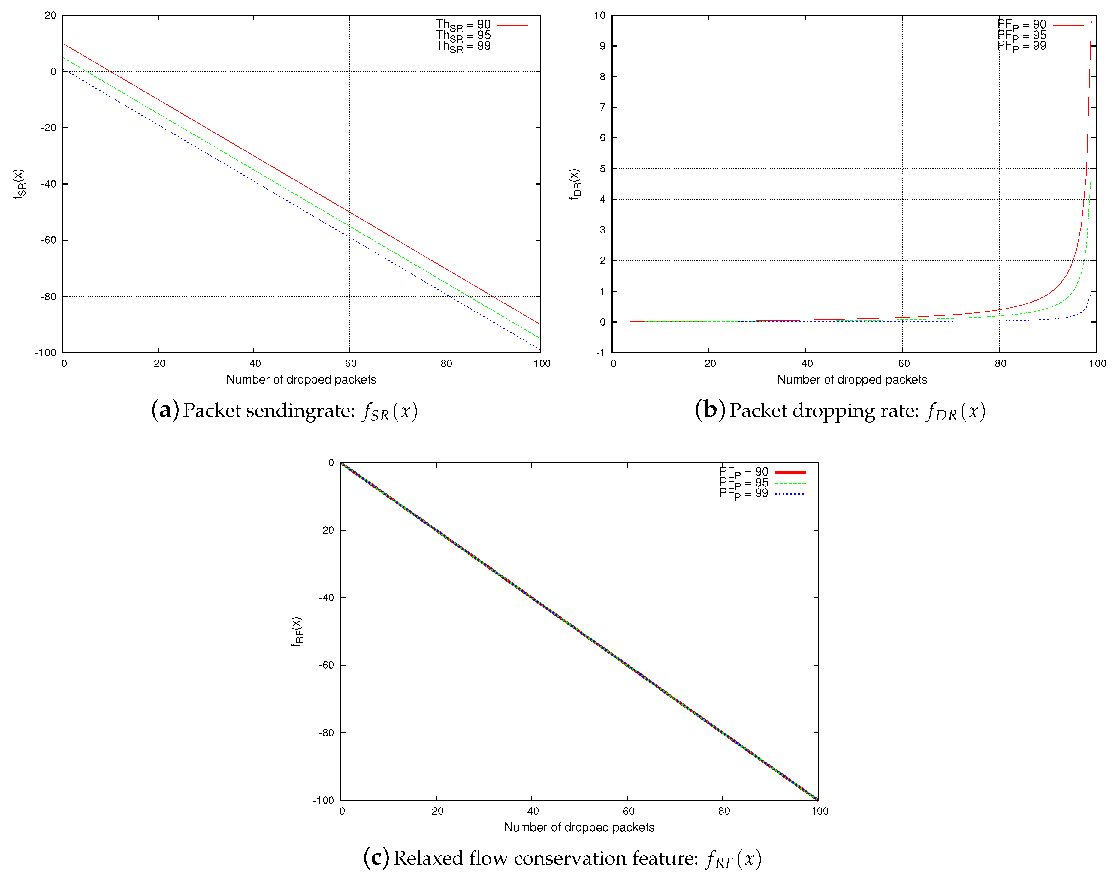 Sensors 20 06106 g006