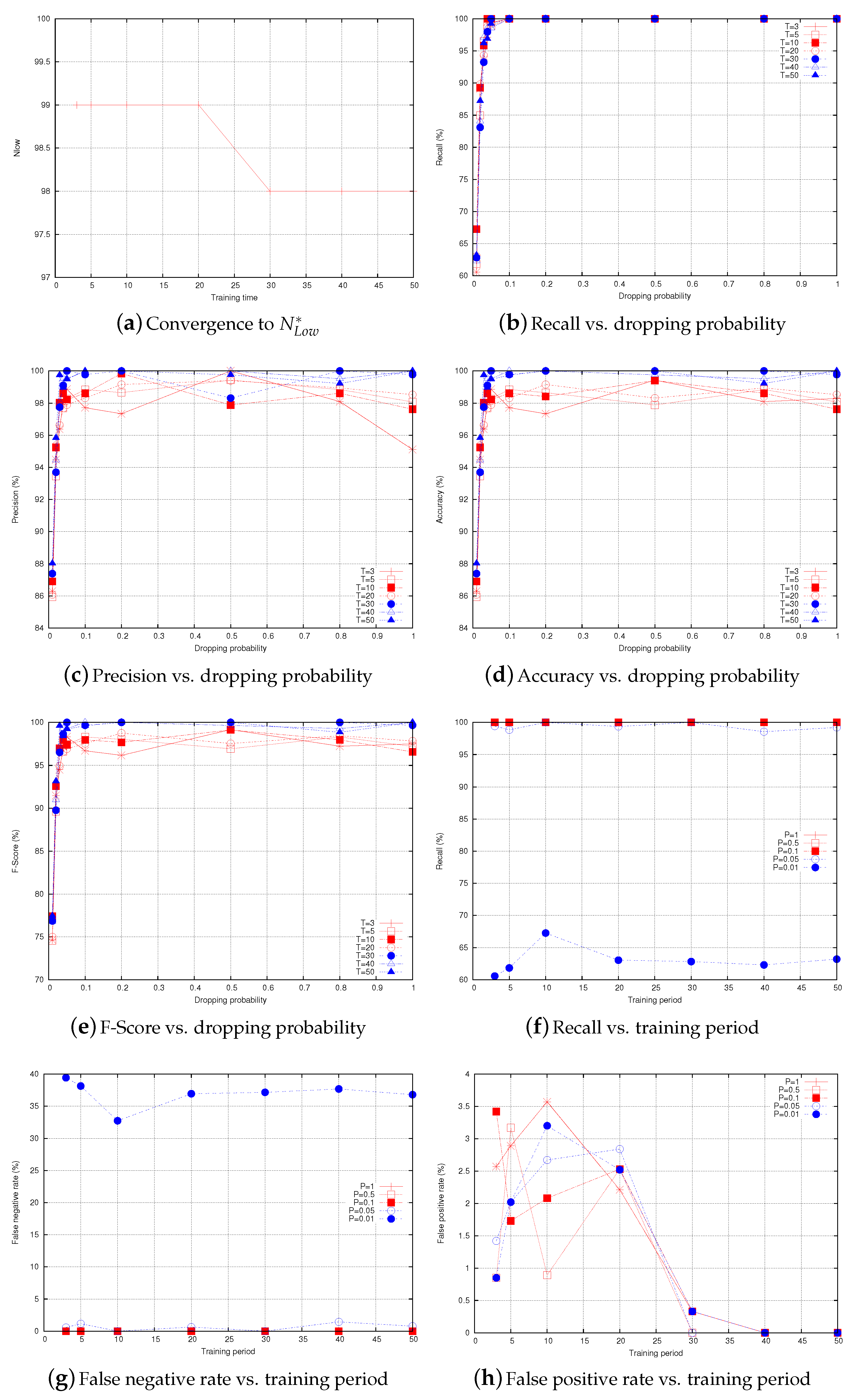 Sensors 20 06106 g008