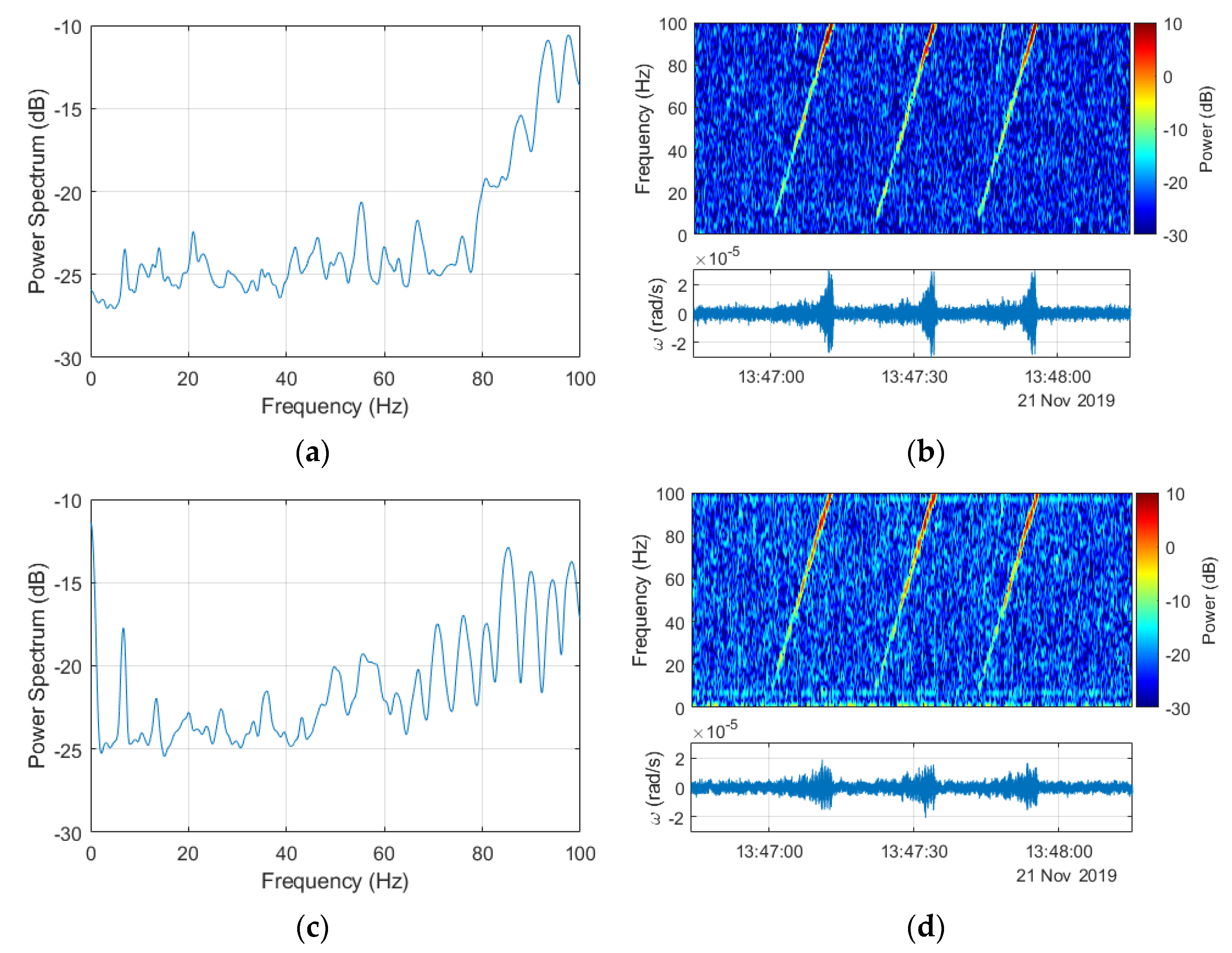 Sensors 20 06107 g010 Sensors 20 06107 g010