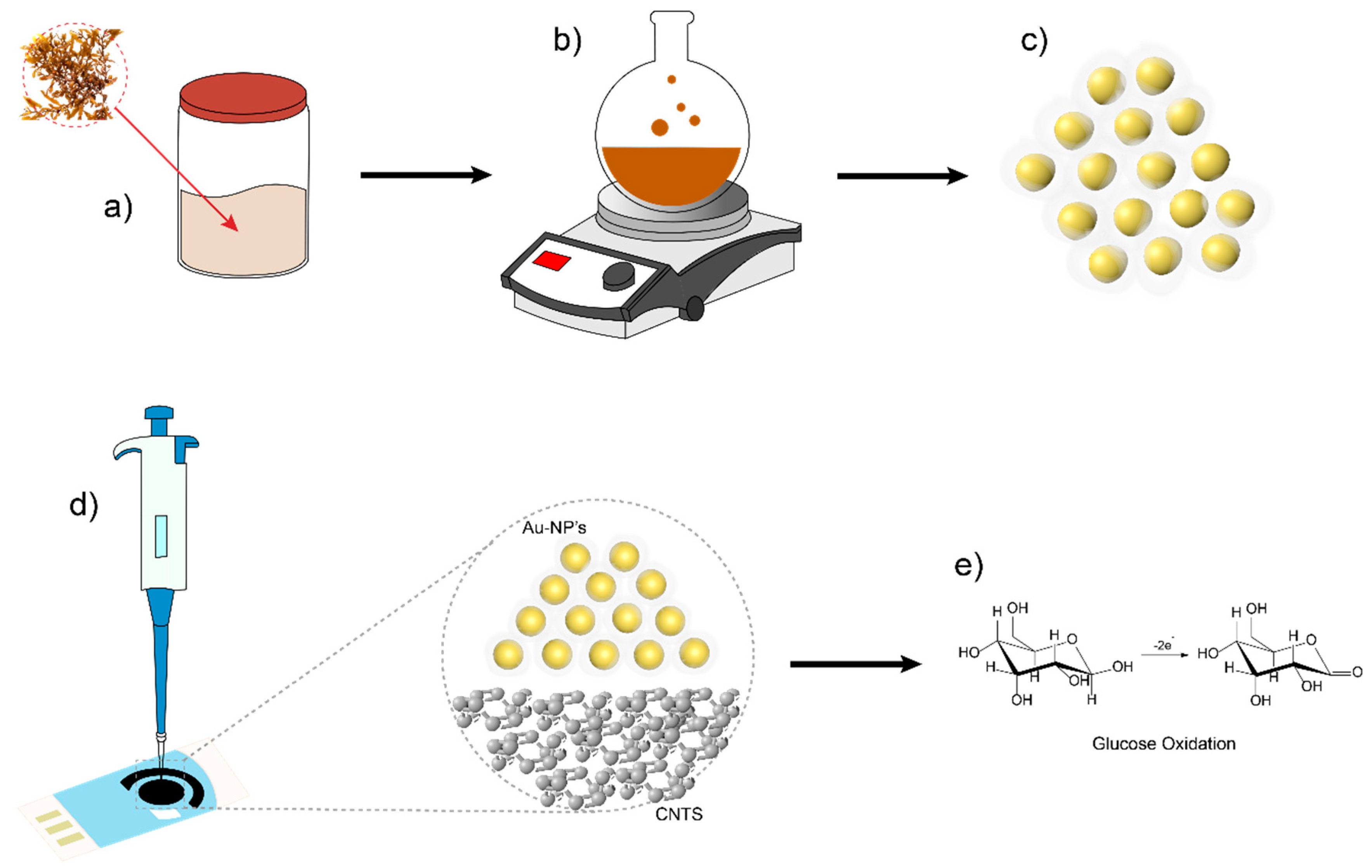 Sensors 20 06108 g002 Sensors 20 06108 g002