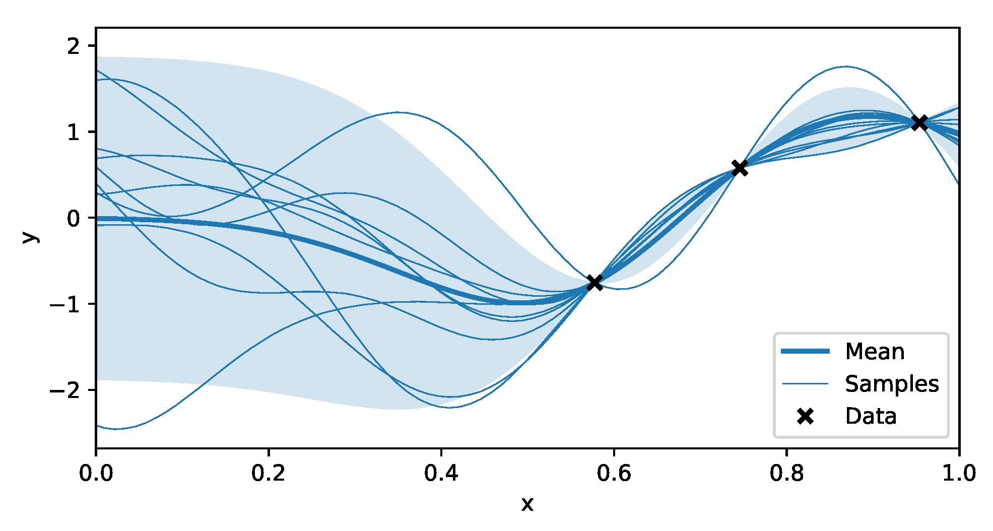 Sensors 20 06109 g002
