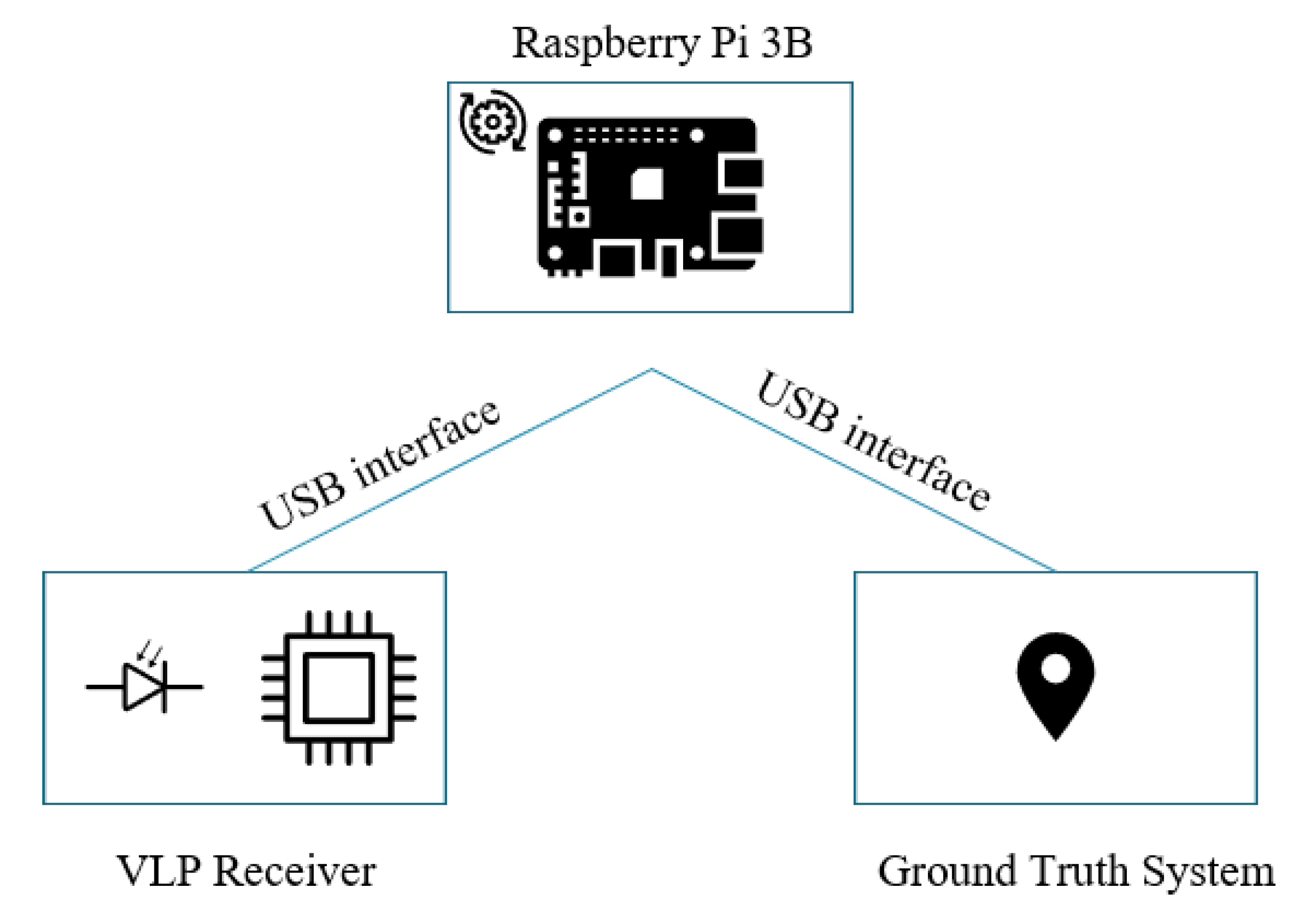 Sensors 20 06109 g008