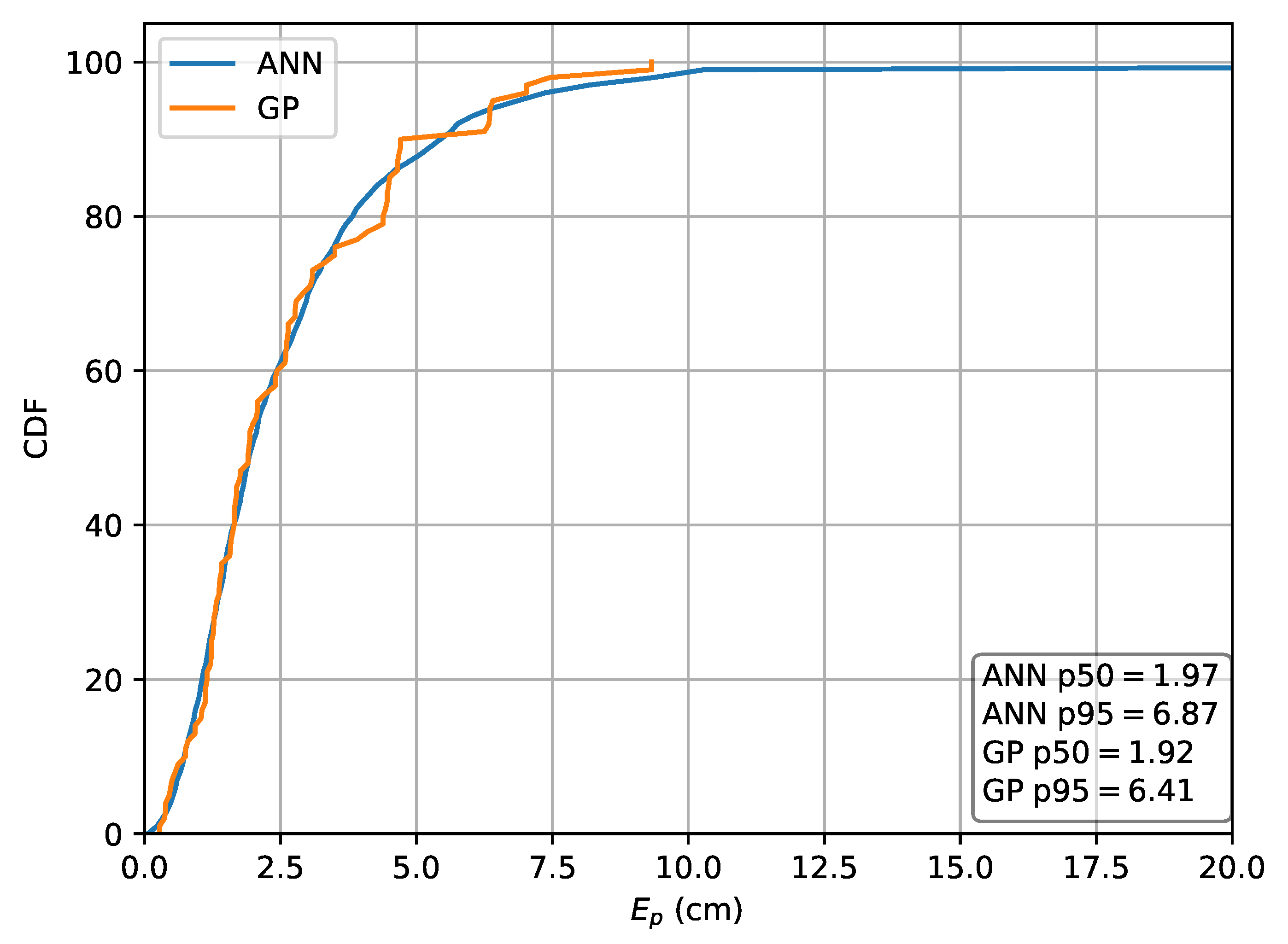 Sensors 20 06109 g010