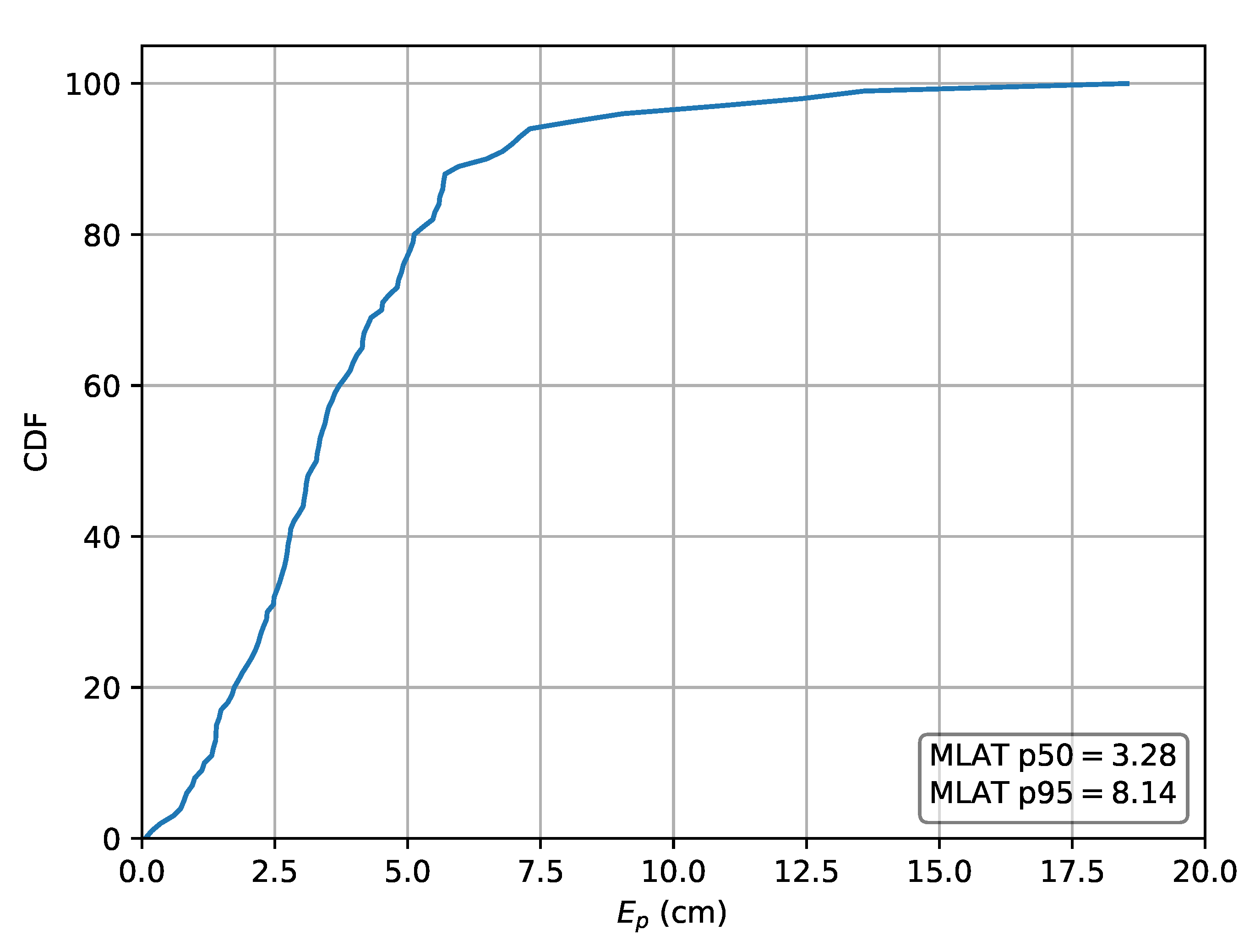 Sensors 20 06109 g013