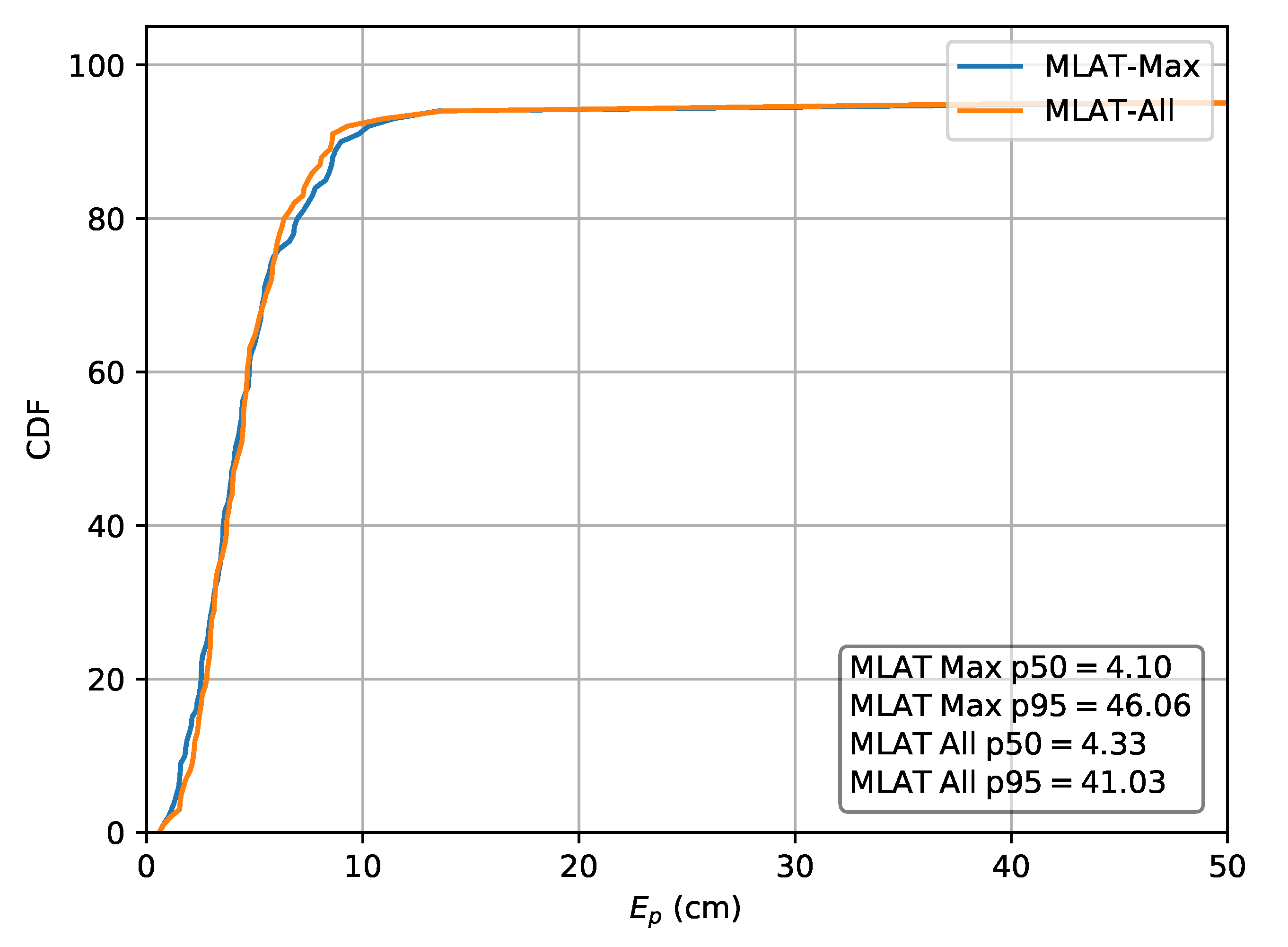 Sensors 20 06109 g014