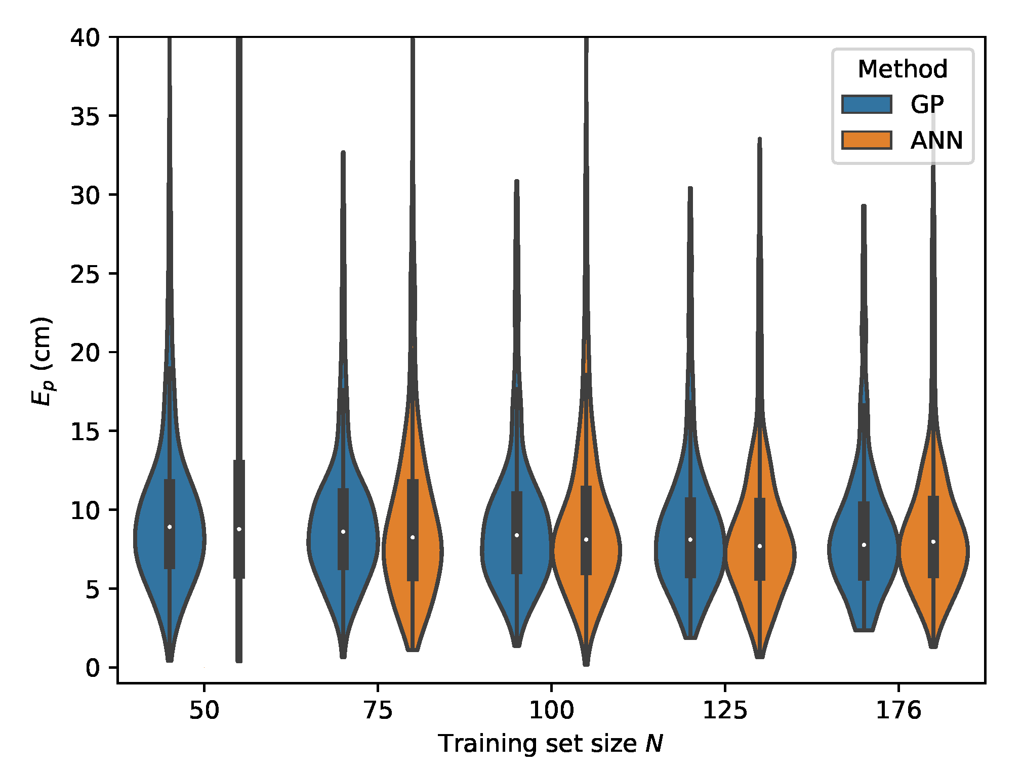 Sensors 20 06109 g015