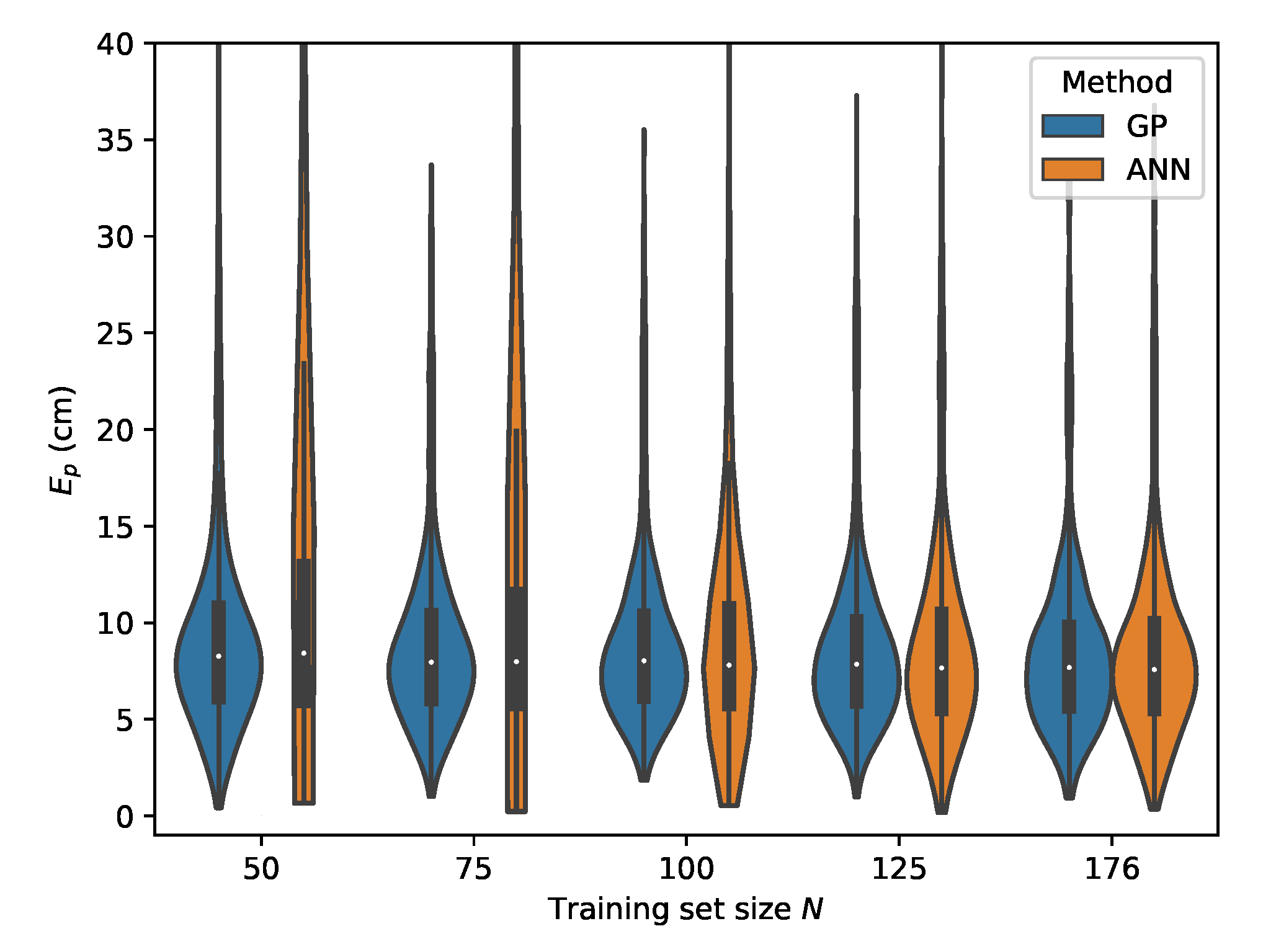 Sensors 20 06109 g019
