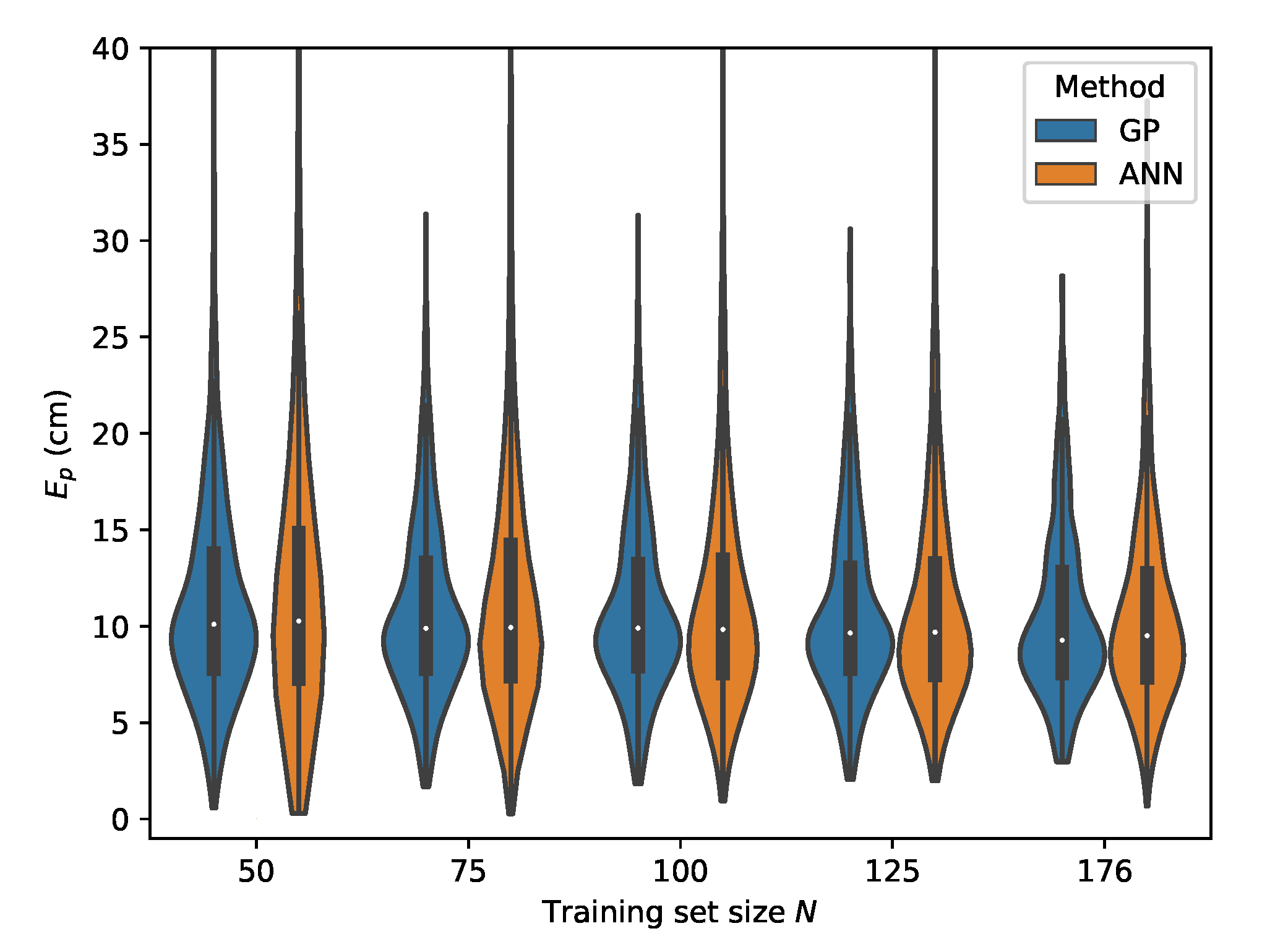 Sensors 20 06109 g021