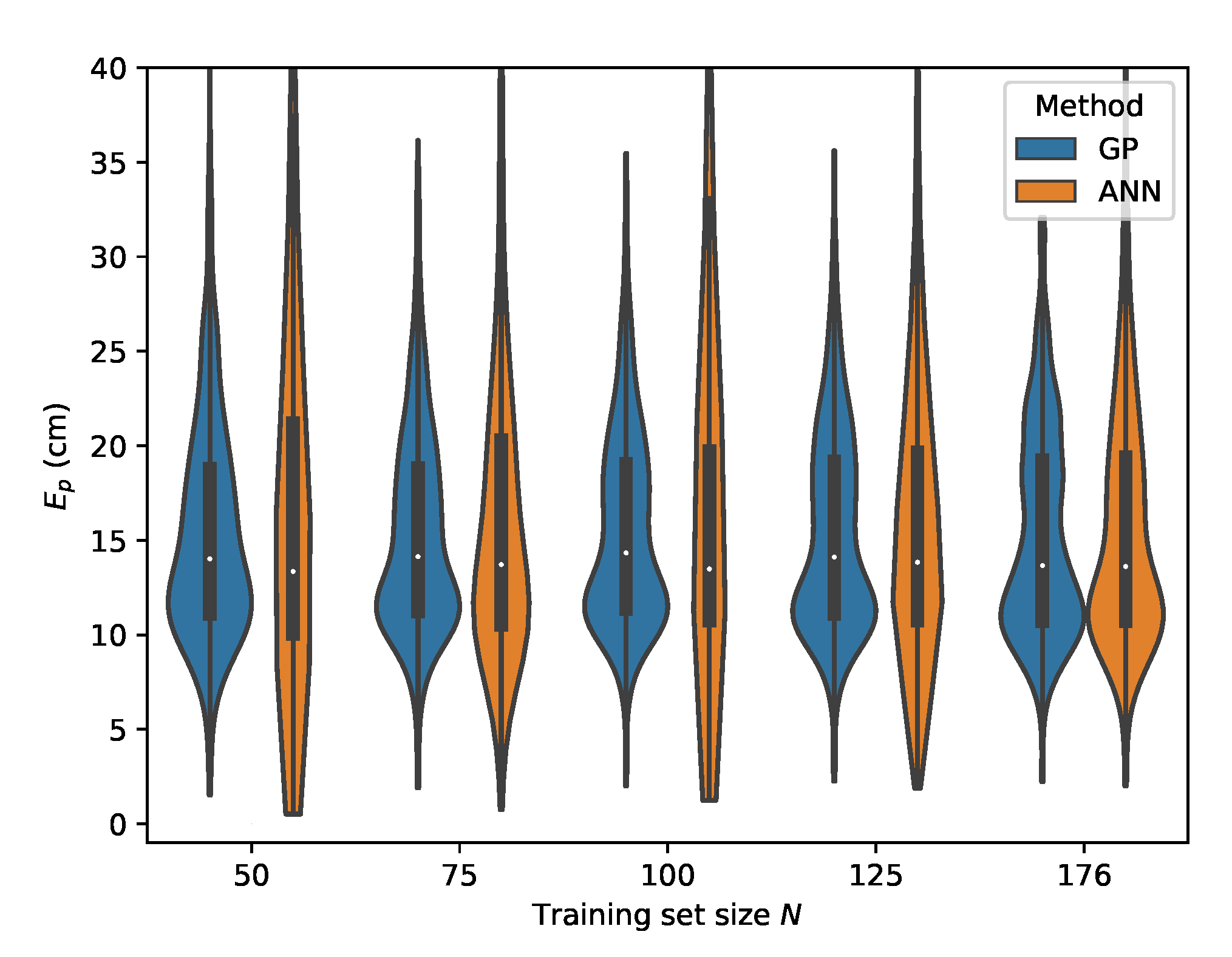 Sensors 20 06109 g022
