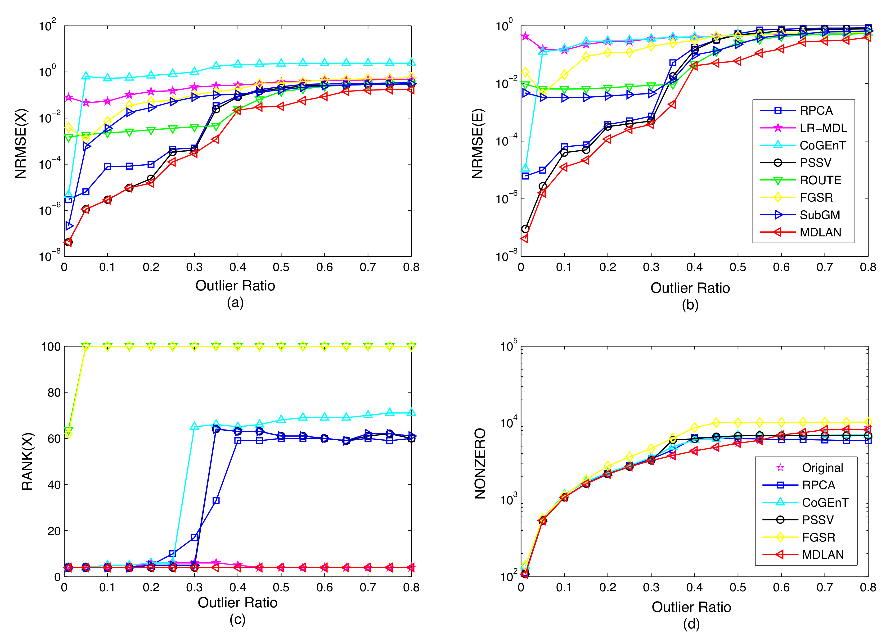 Sensors 20 06111 g004 Sensors 20 06111 g004