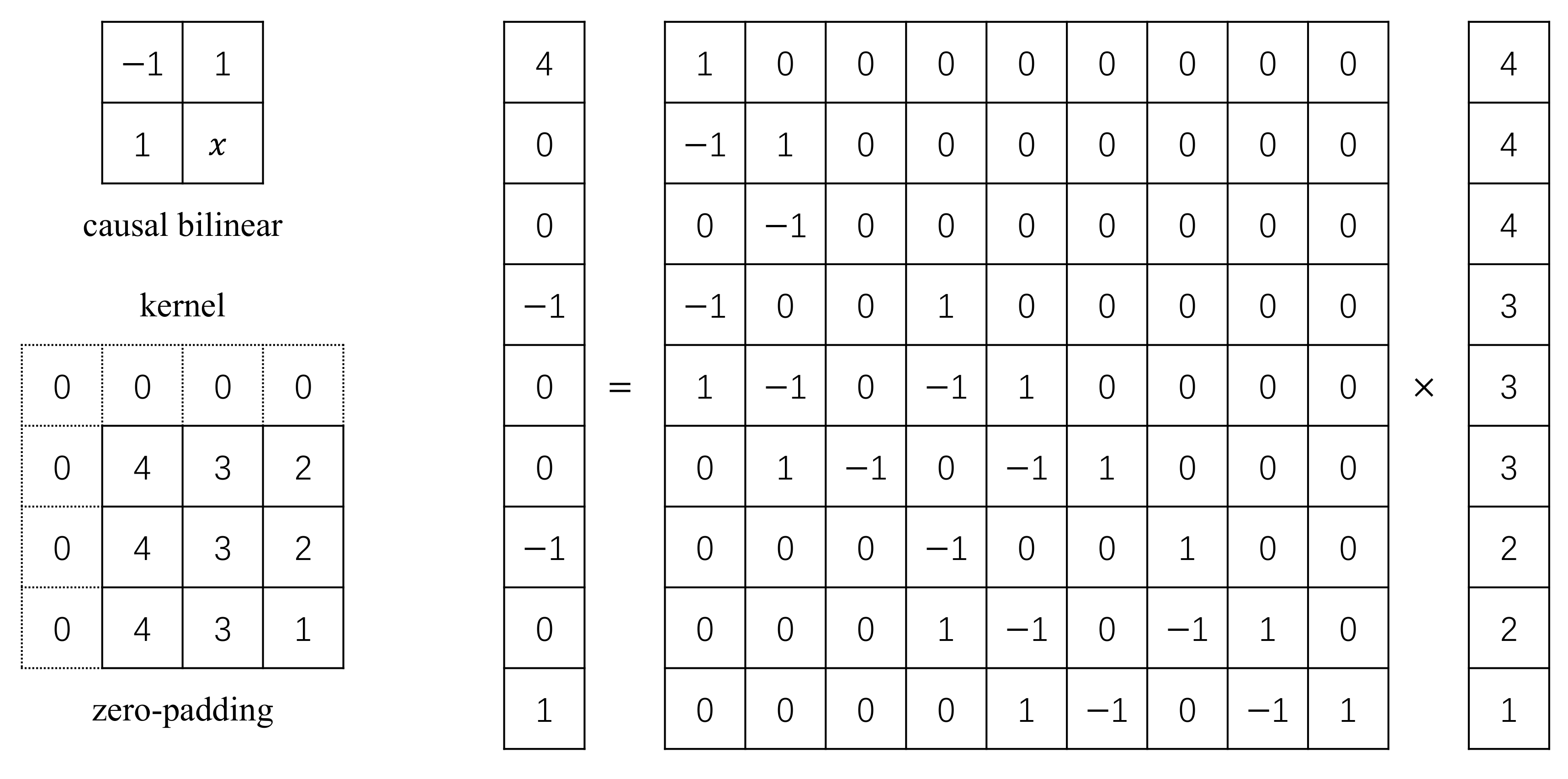 Sensors 20 06111 g0a1 Sensors 20 06111 g0a1