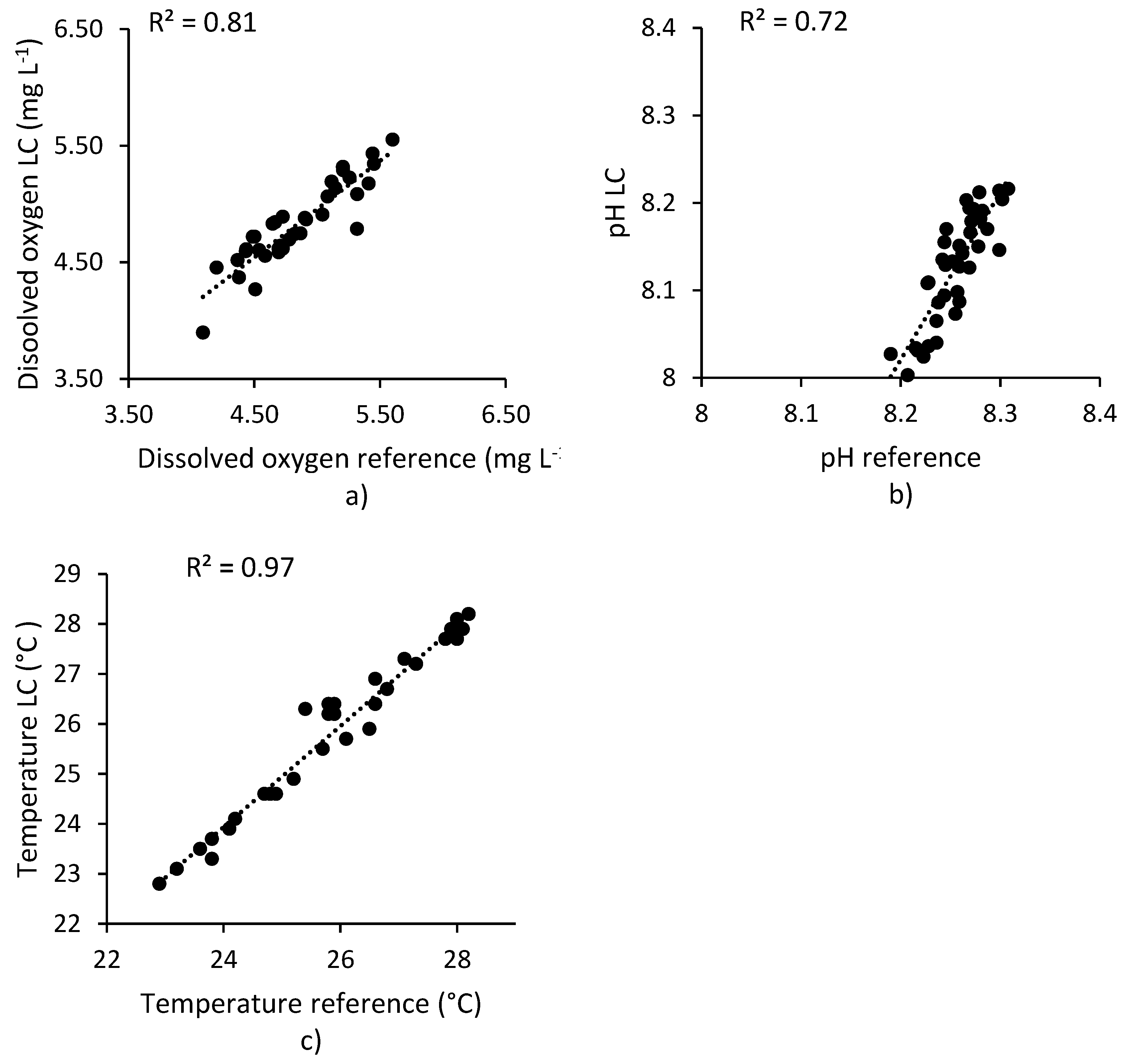 Sensors 20 06112 g007 Sensors 20 06112 g007