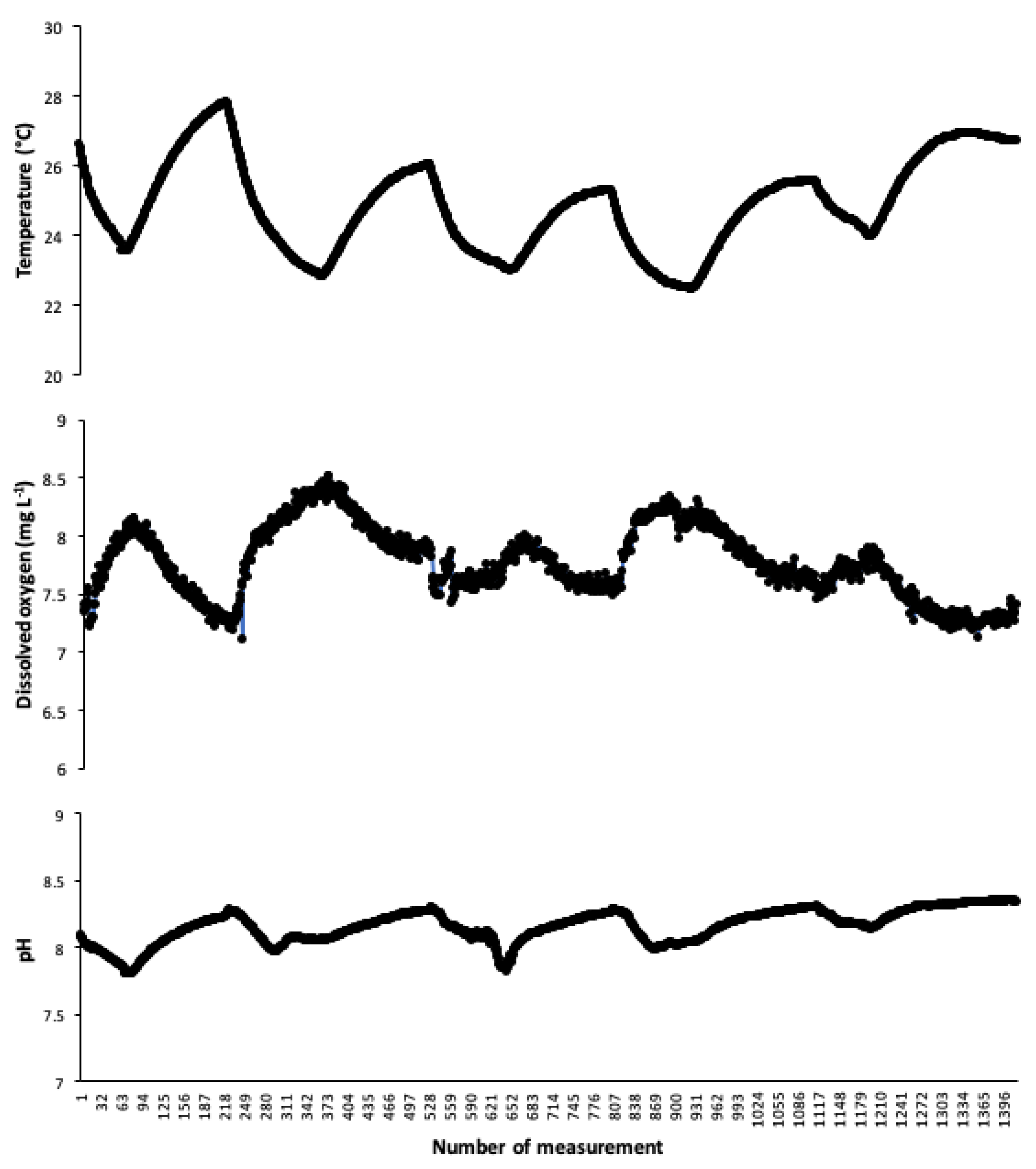 Sensors 20 06112 g008 Sensors 20 06112 g008