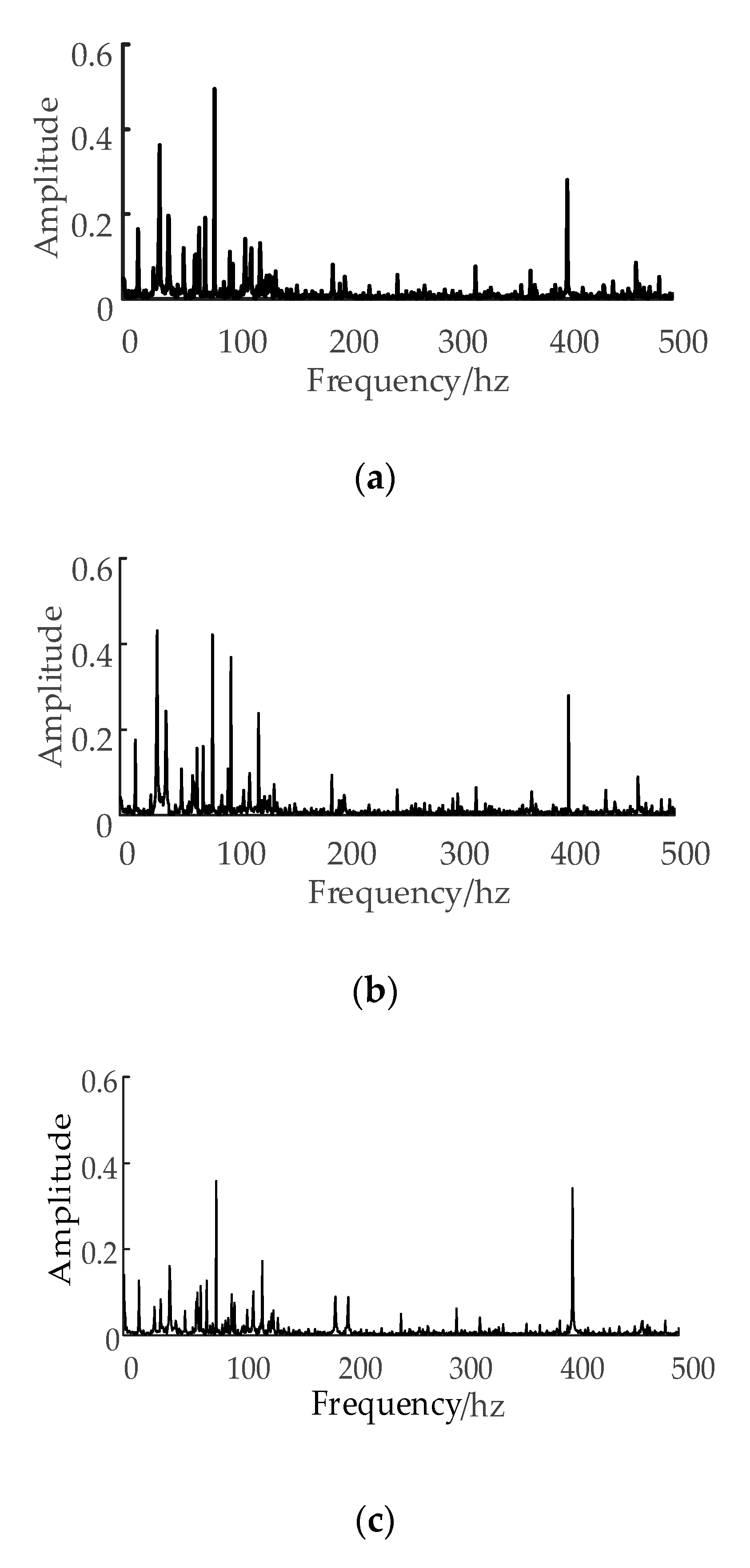 Sensors 20 06113 g004