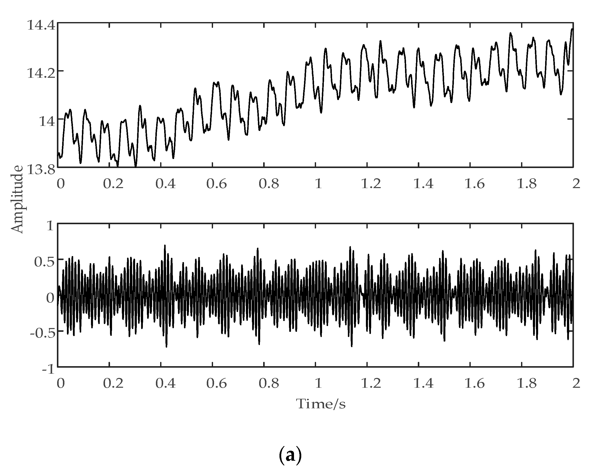 Sensors 20 06113 g005a