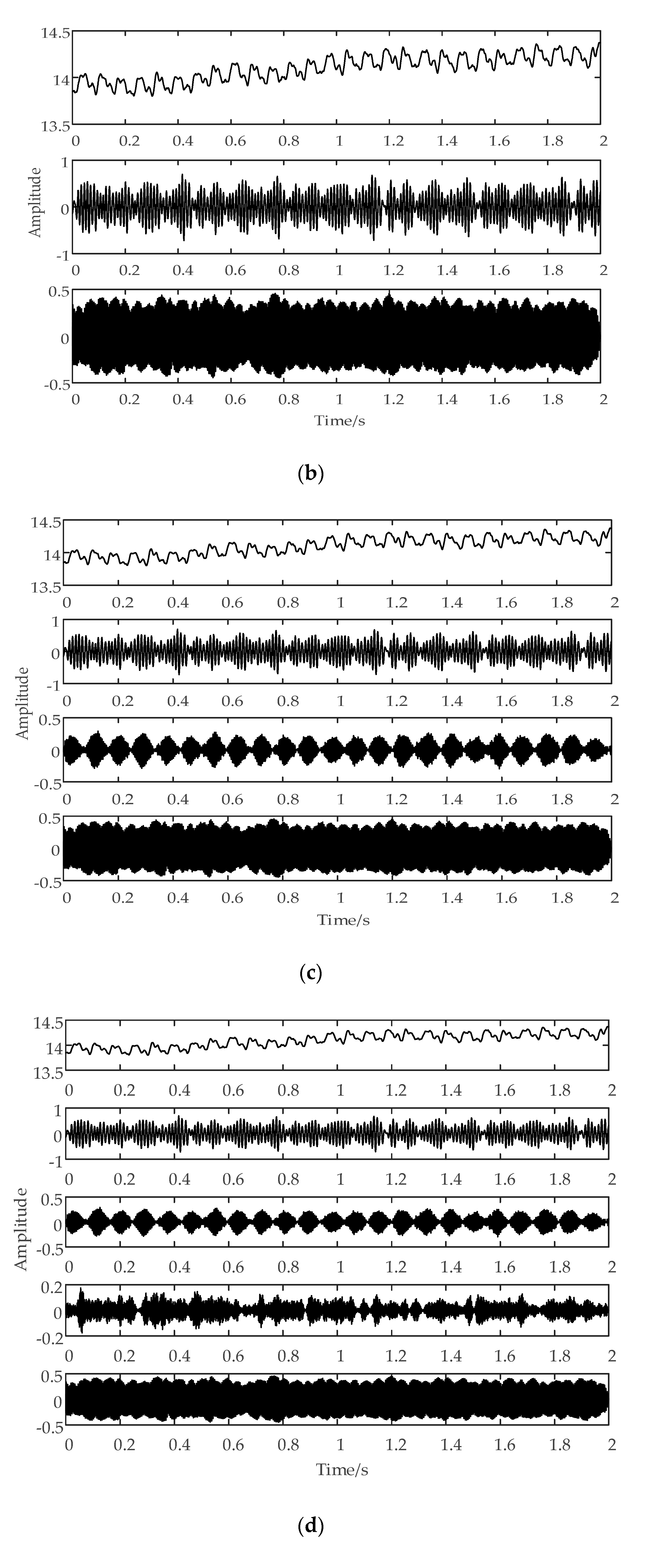 Sensors 20 06113 g005b