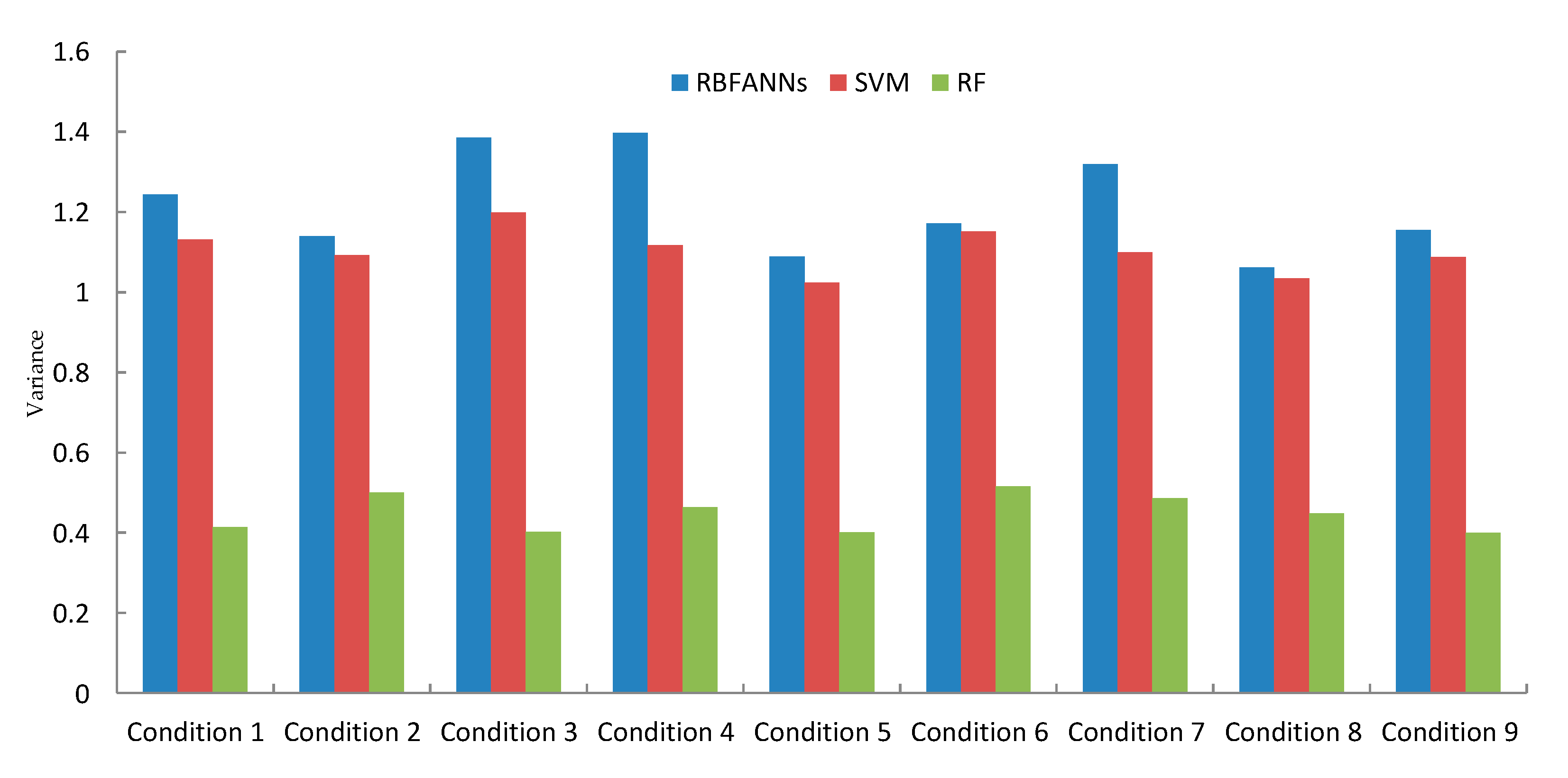 Sensors 20 06113 g012