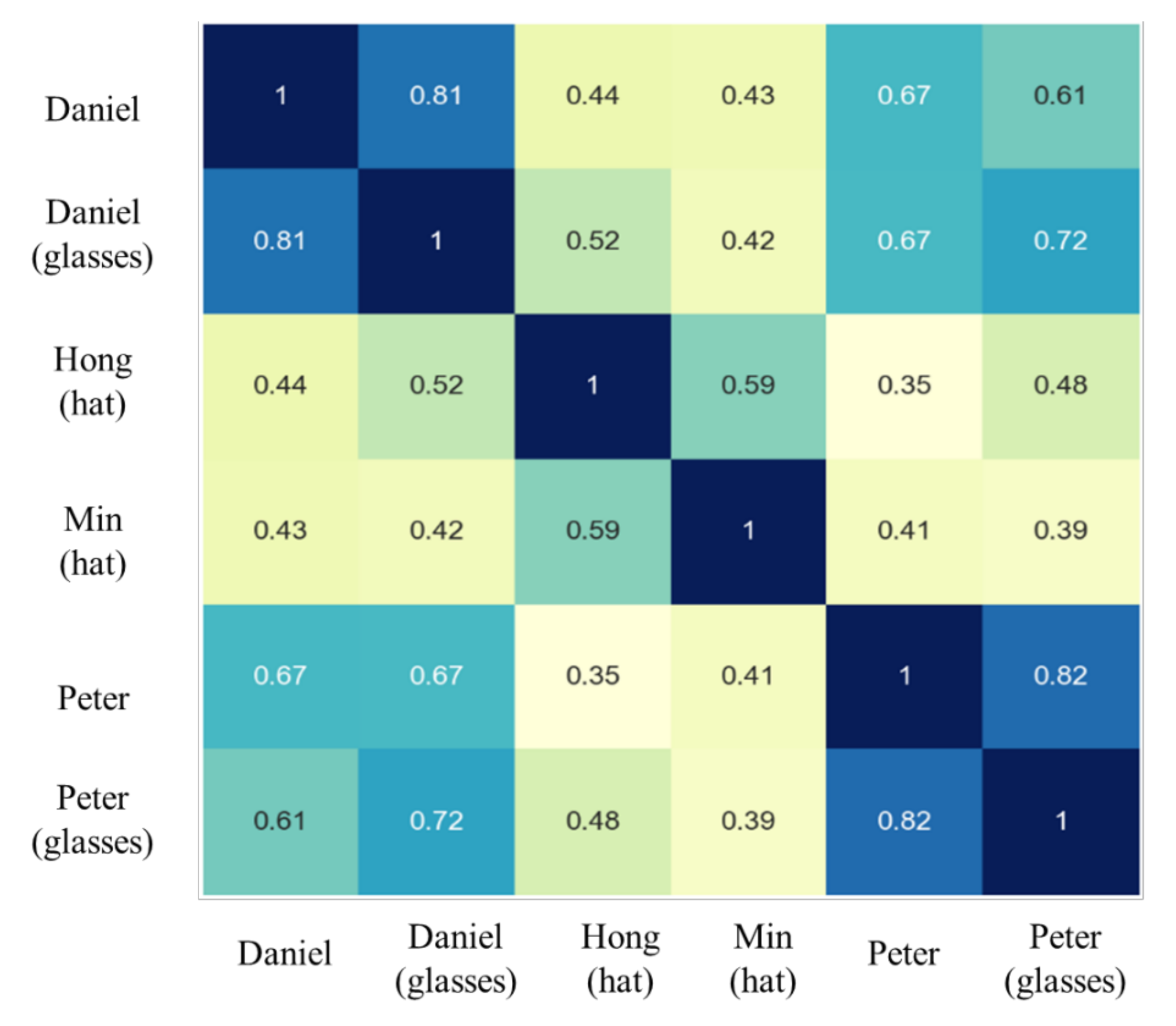 Sensors 20 06114 g017
