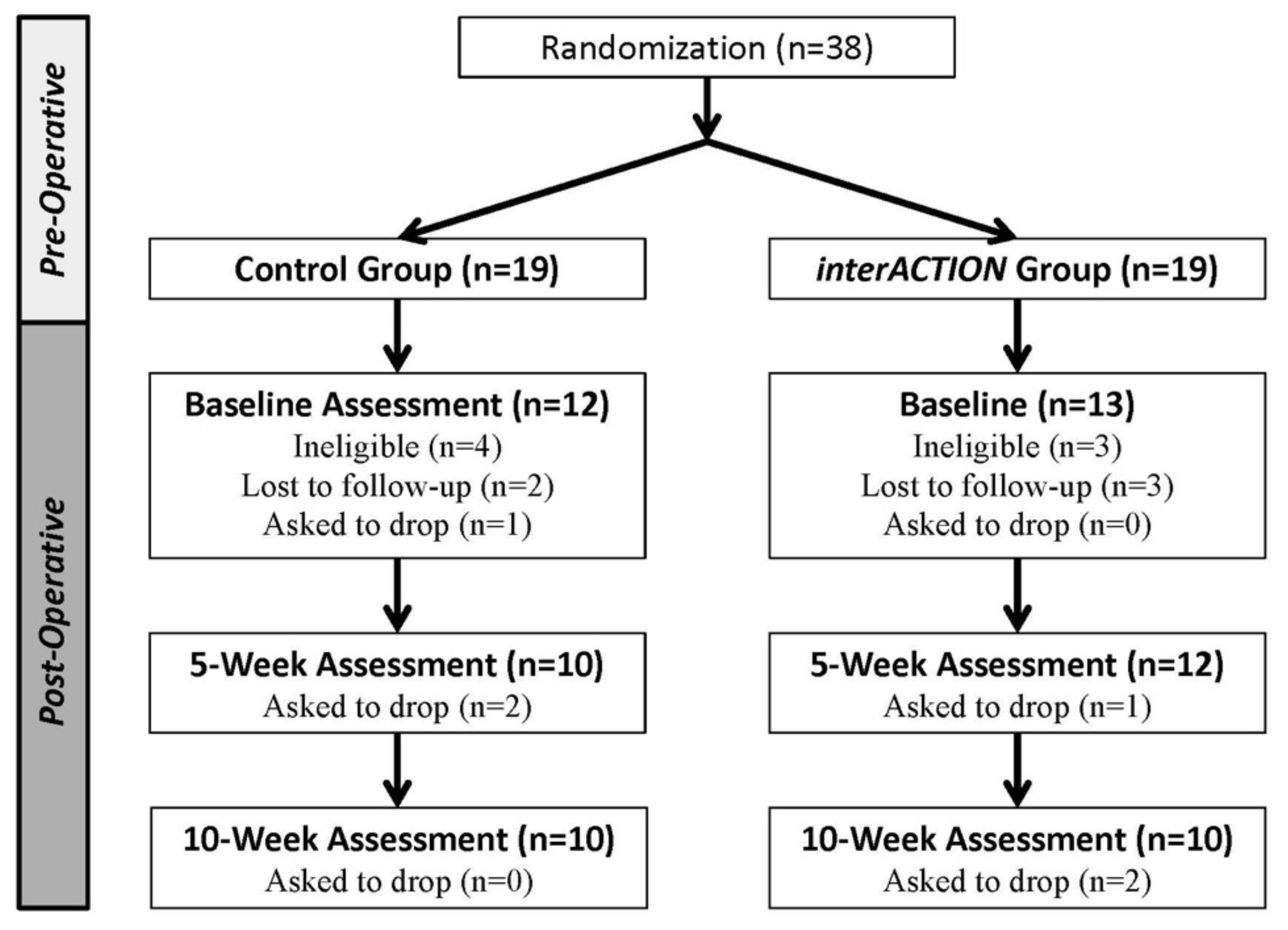 Sensors 20 06118 g002