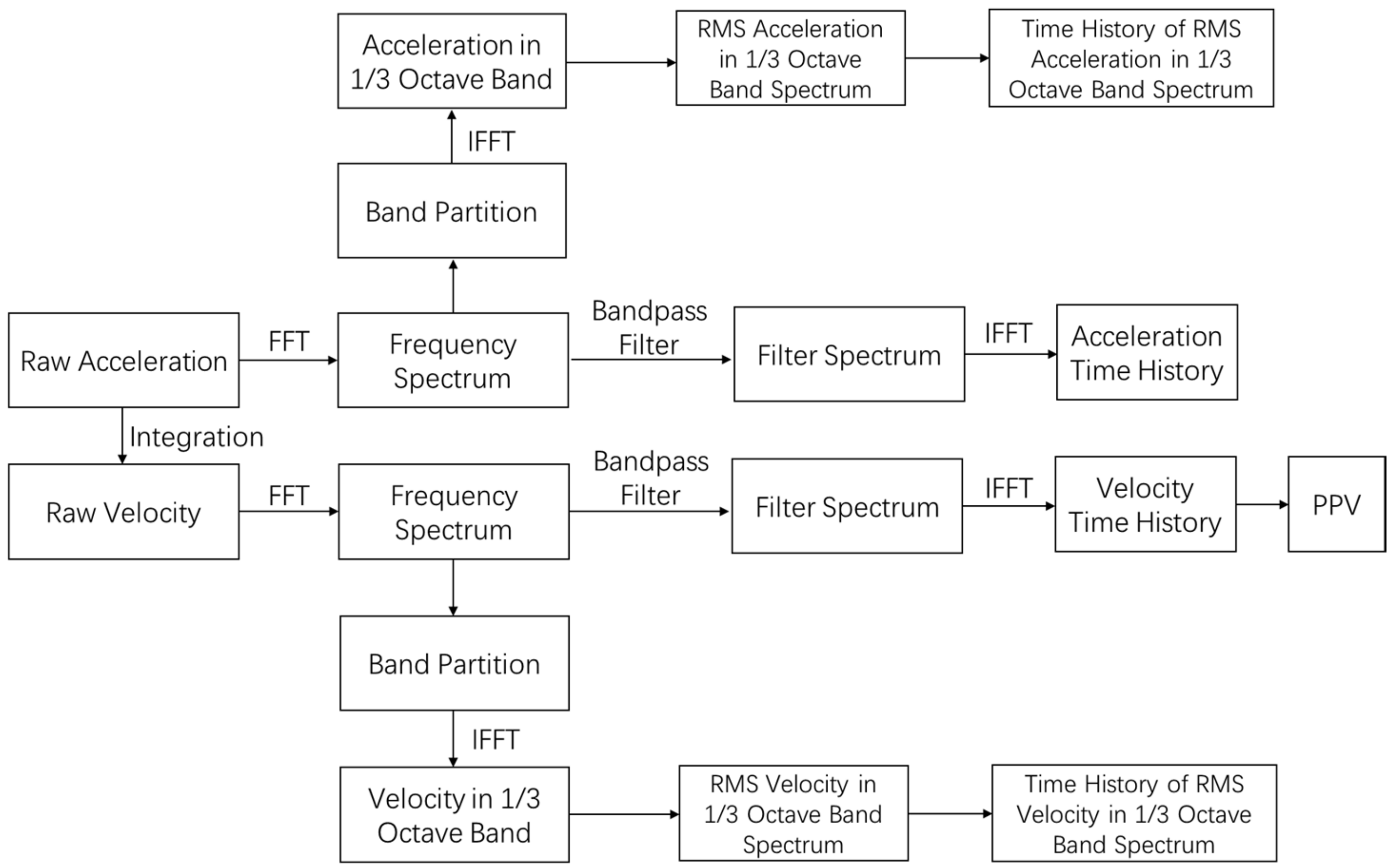 Sensors 20 06120 g008 Sensors 20 06120 g008