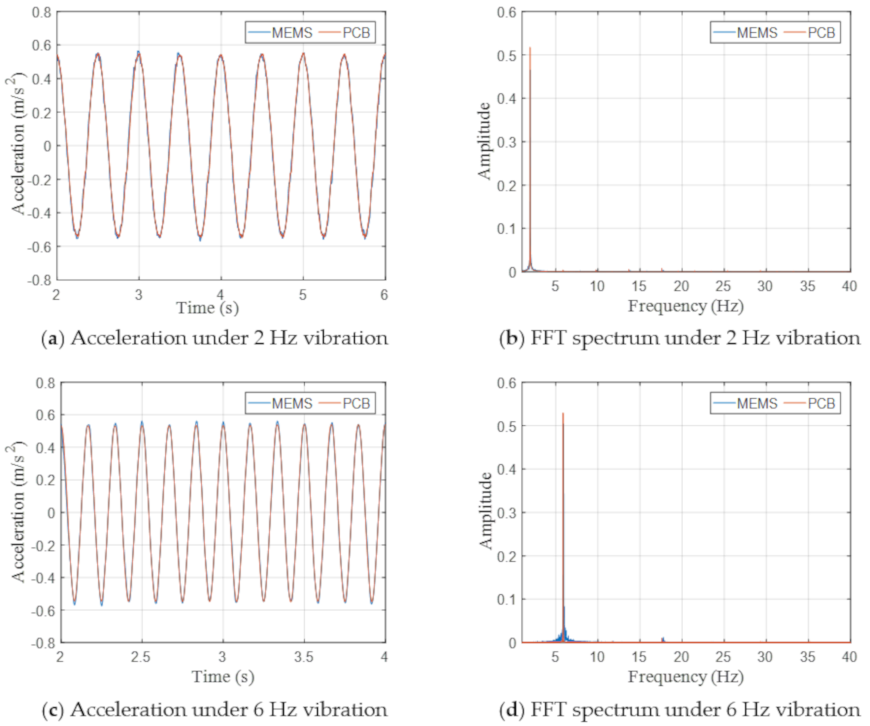 Sensors 20 06120 g011a Sensors 20 06120 g011a