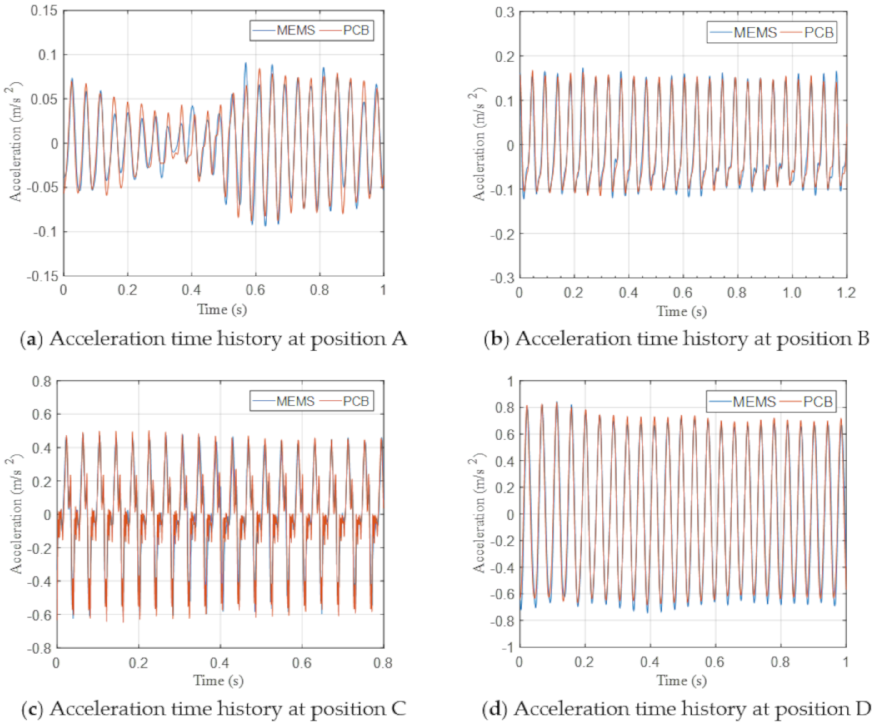 Sensors 20 06120 g016 Sensors 20 06120 g016