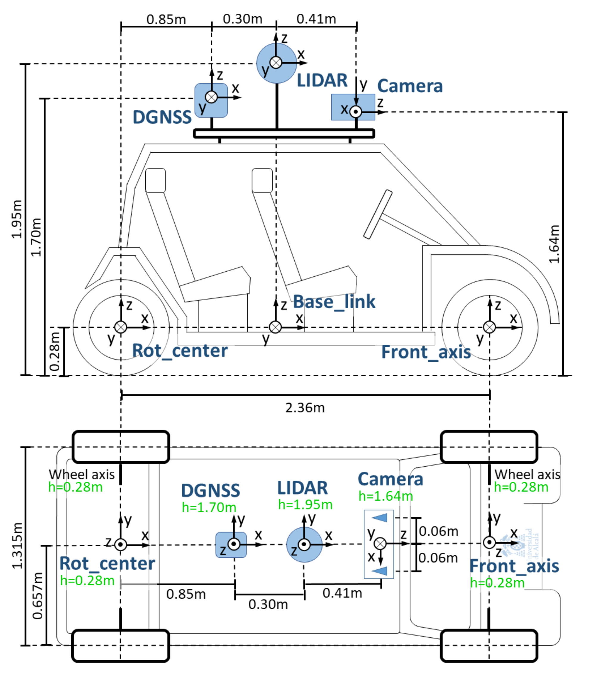 Sensors 20 06121 g002 550
