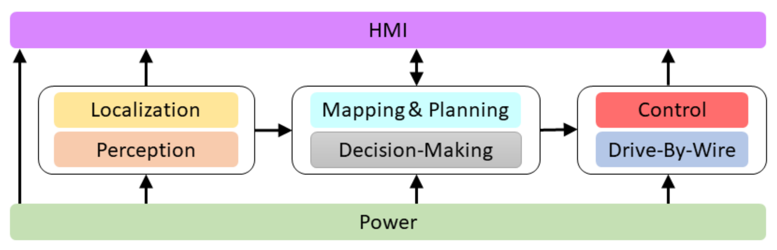 Sensors 20 06121 g003 550