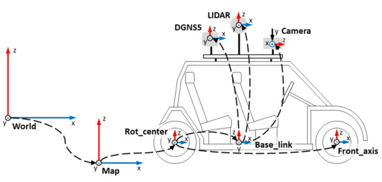 GitHub - charleston10/racing-car-2d-js