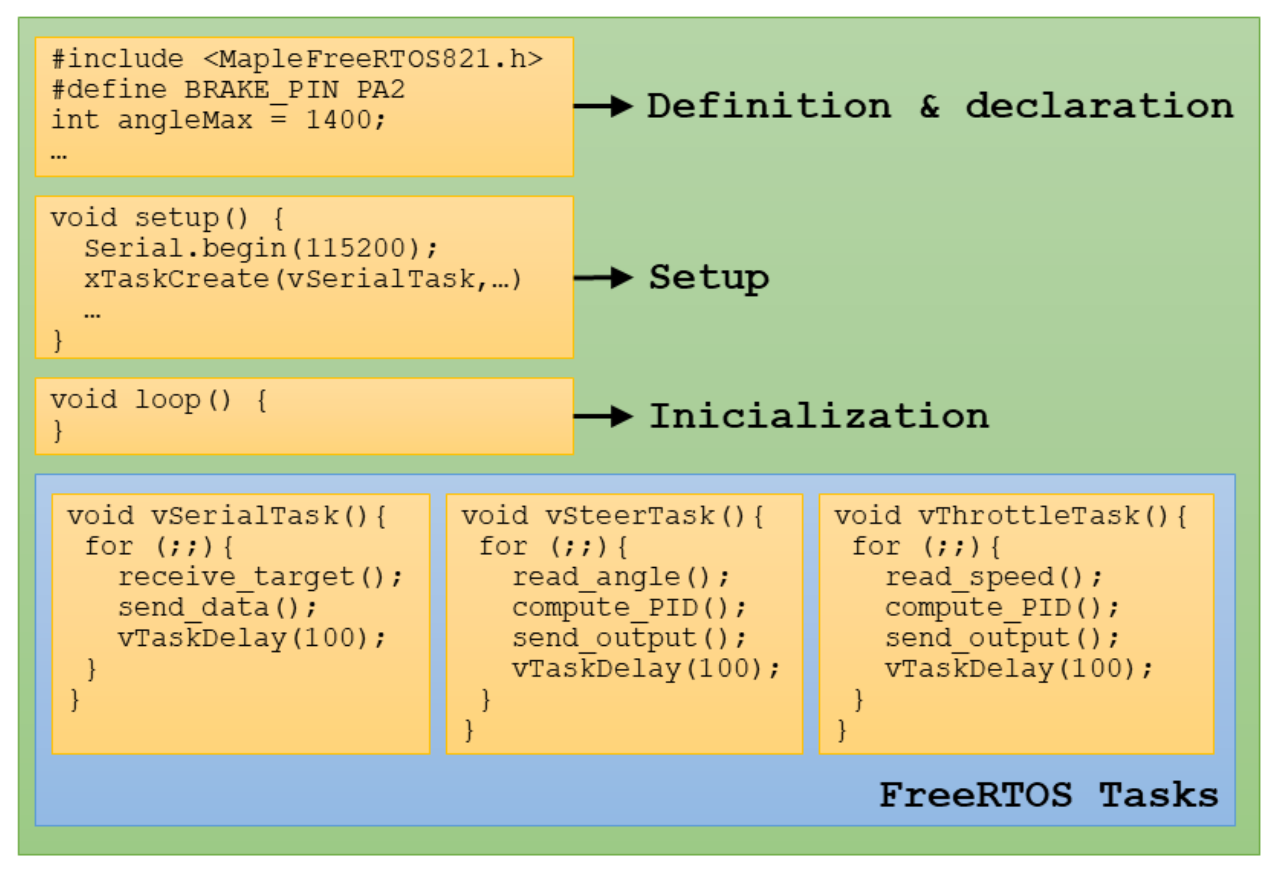 Sensors 20 06121 g020 550