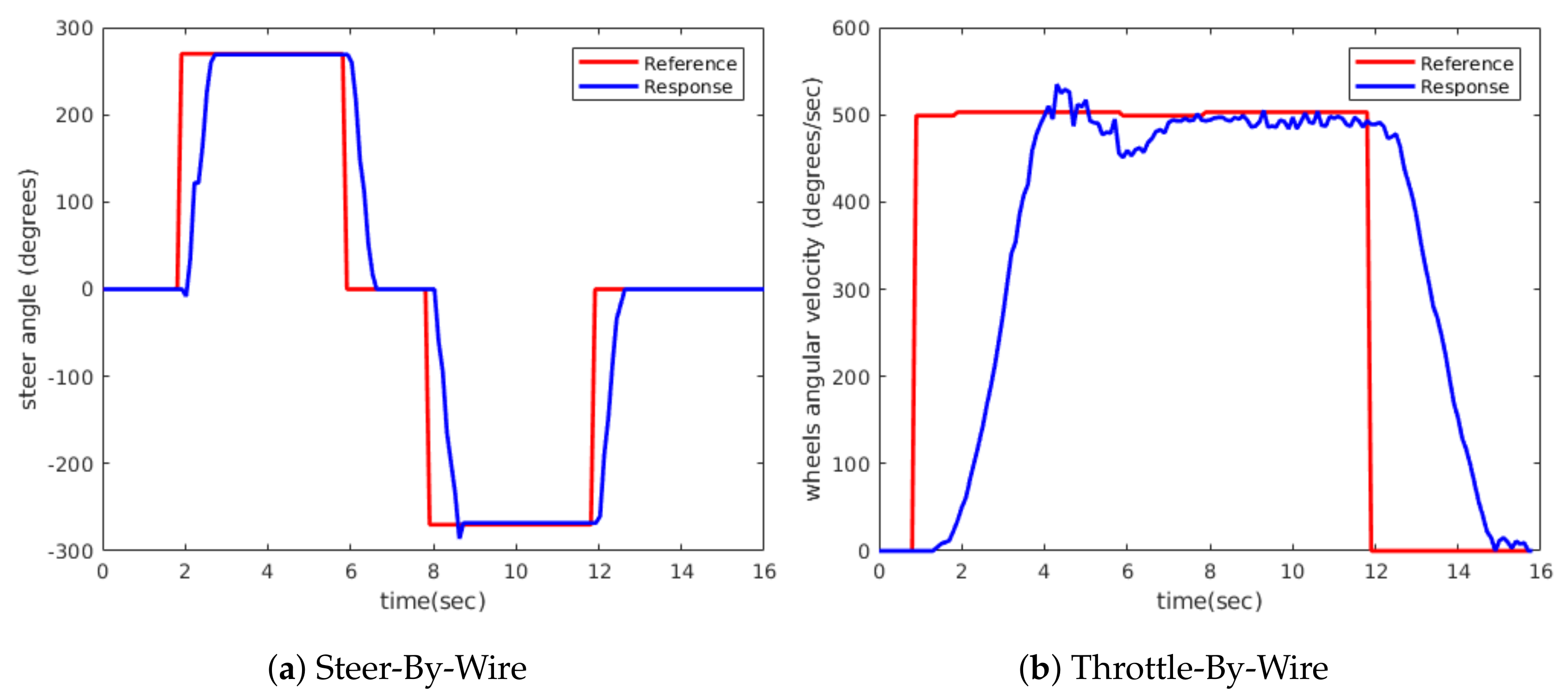 Sensors 20 06121 g025 550