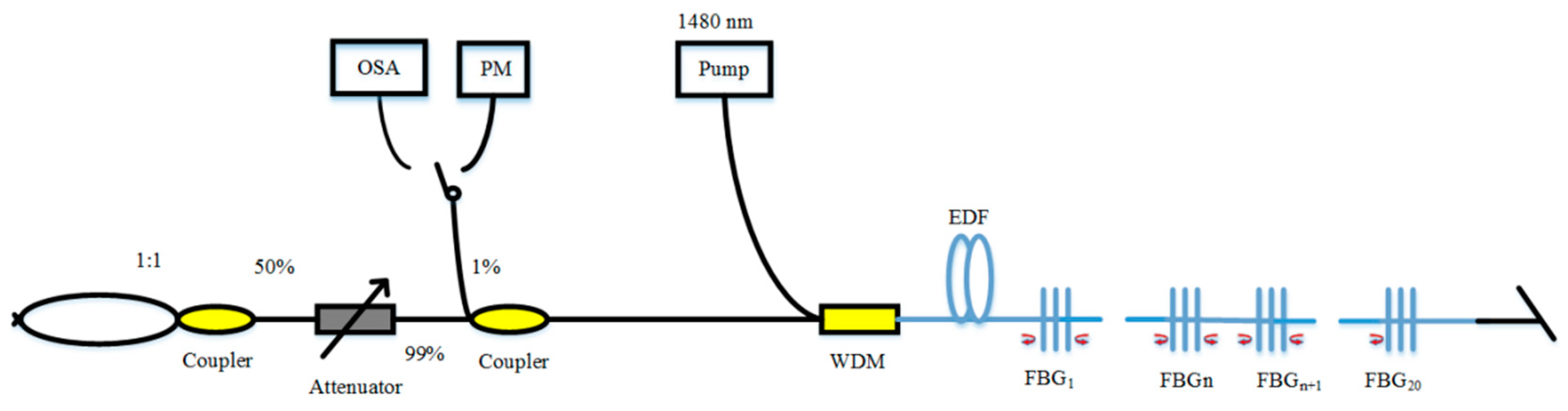 Sensors 20 06122 g004 Sensors 20 06122 g004