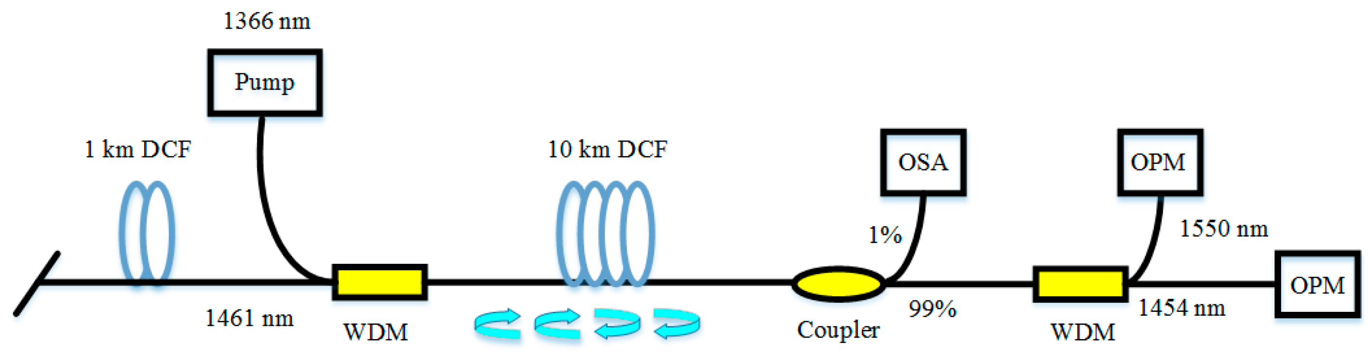 Sensors 20 06122 g006 Sensors 20 06122 g006