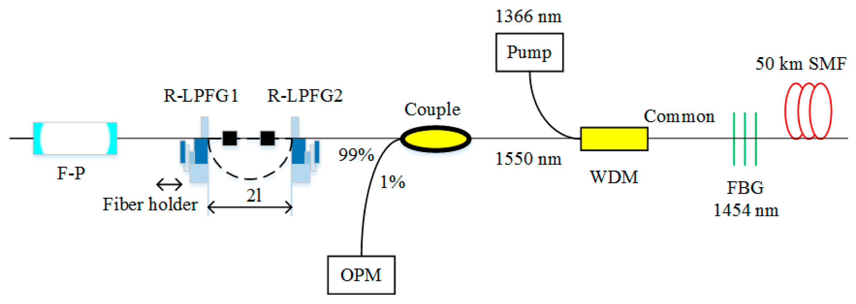Sensors 20 06122 g012 Sensors 20 06122 g012