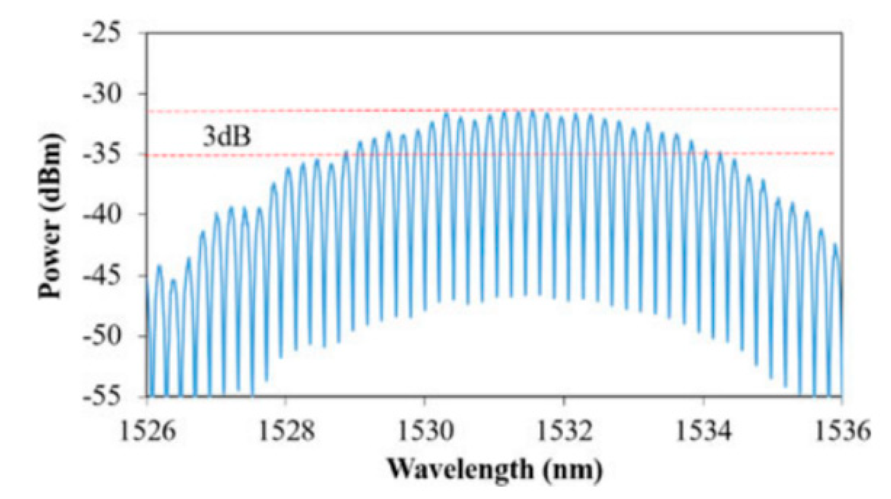 Sensors 20 06122 g014 Sensors 20 06122 g014