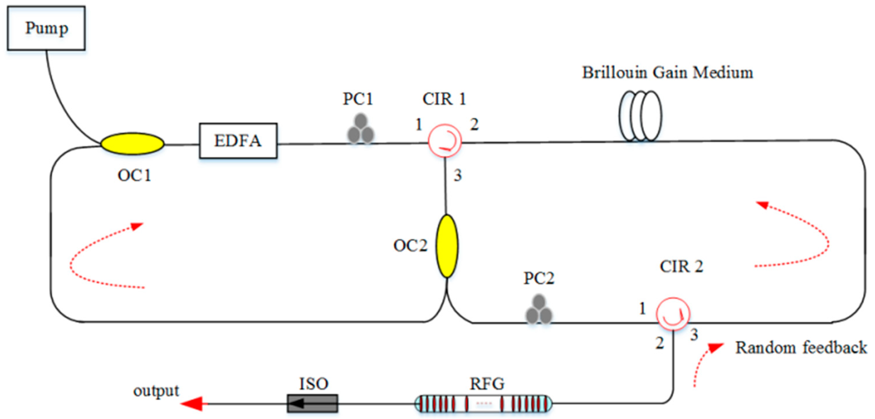 Sensors 20 06122 g016 Sensors 20 06122 g016