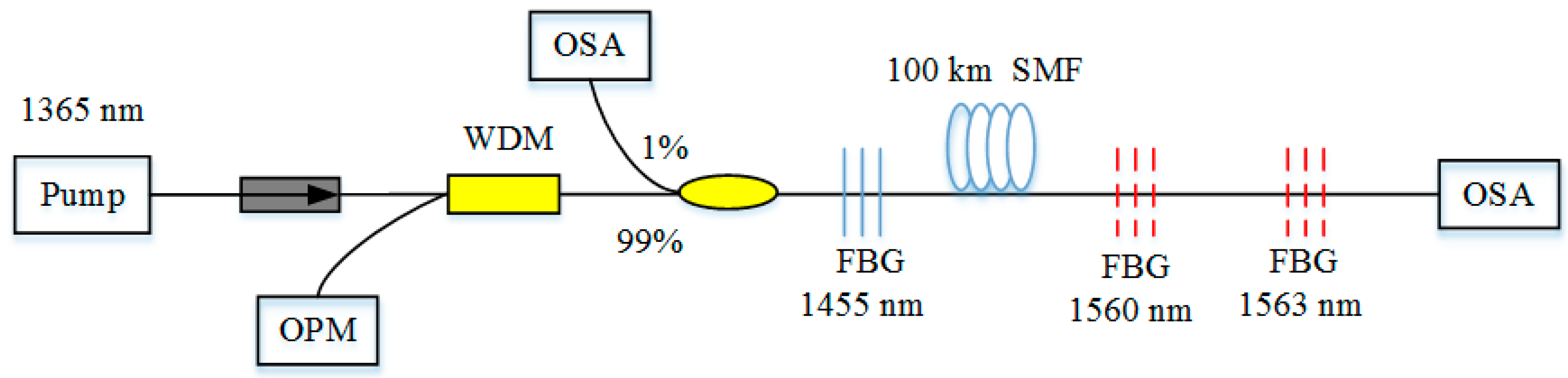 Sensors 20 06122 g017 Sensors 20 06122 g017