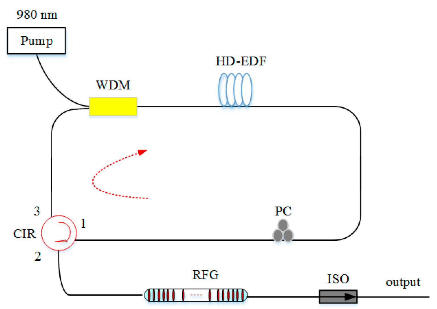 Sensors 20 06122 g018 Sensors 20 06122 g018