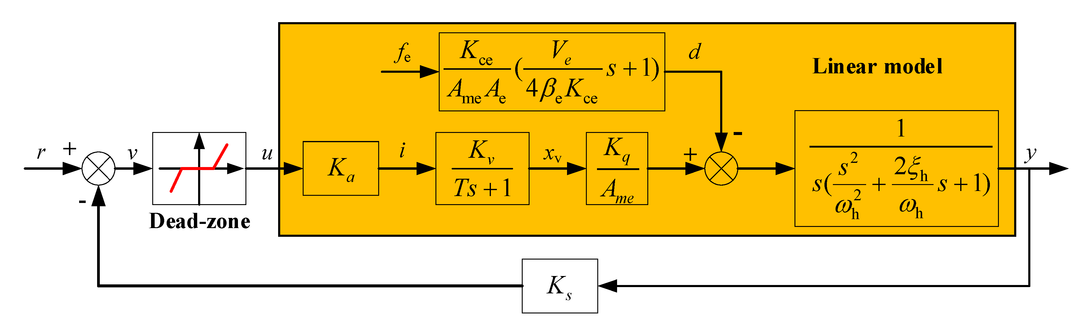Sensors 20 06124 g003 Sensors 20 06124 g003