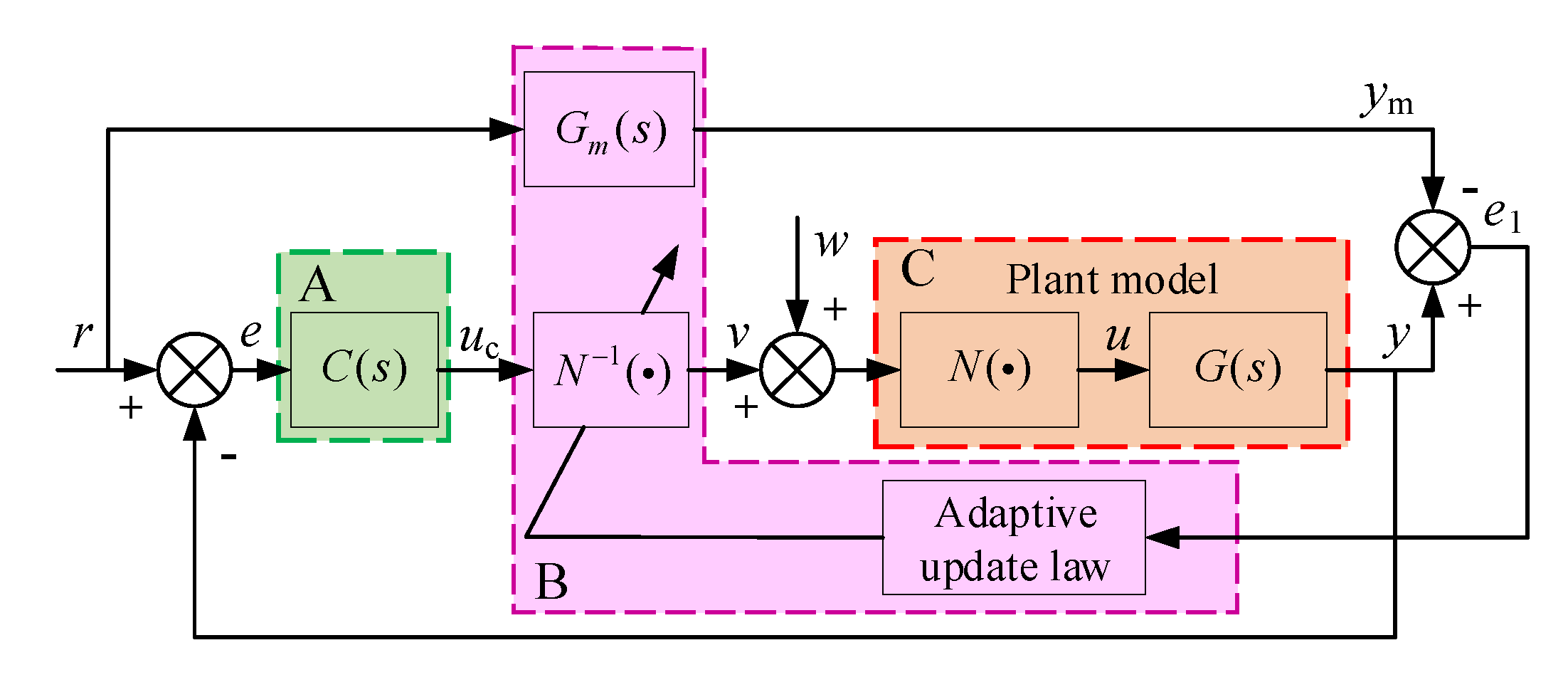 Sensors 20 06124 g005 Sensors 20 06124 g005